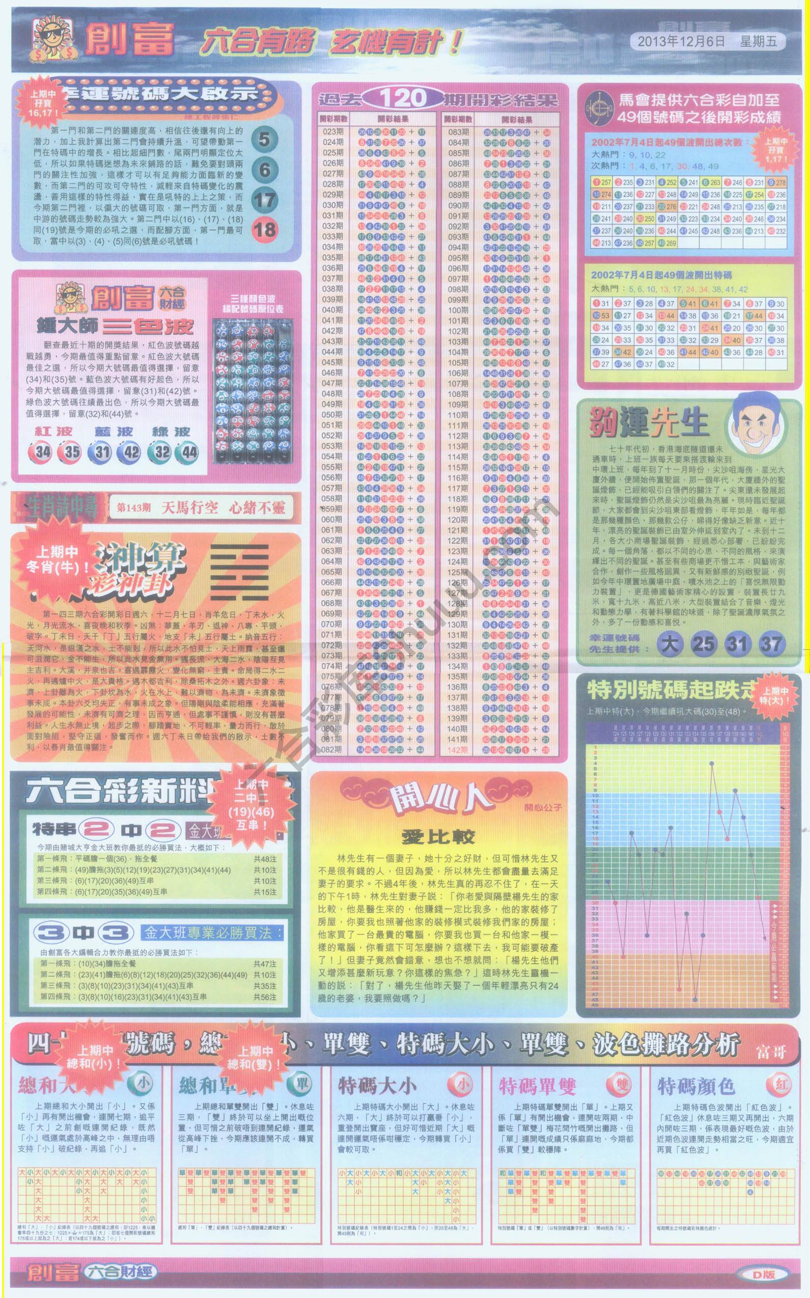 创富