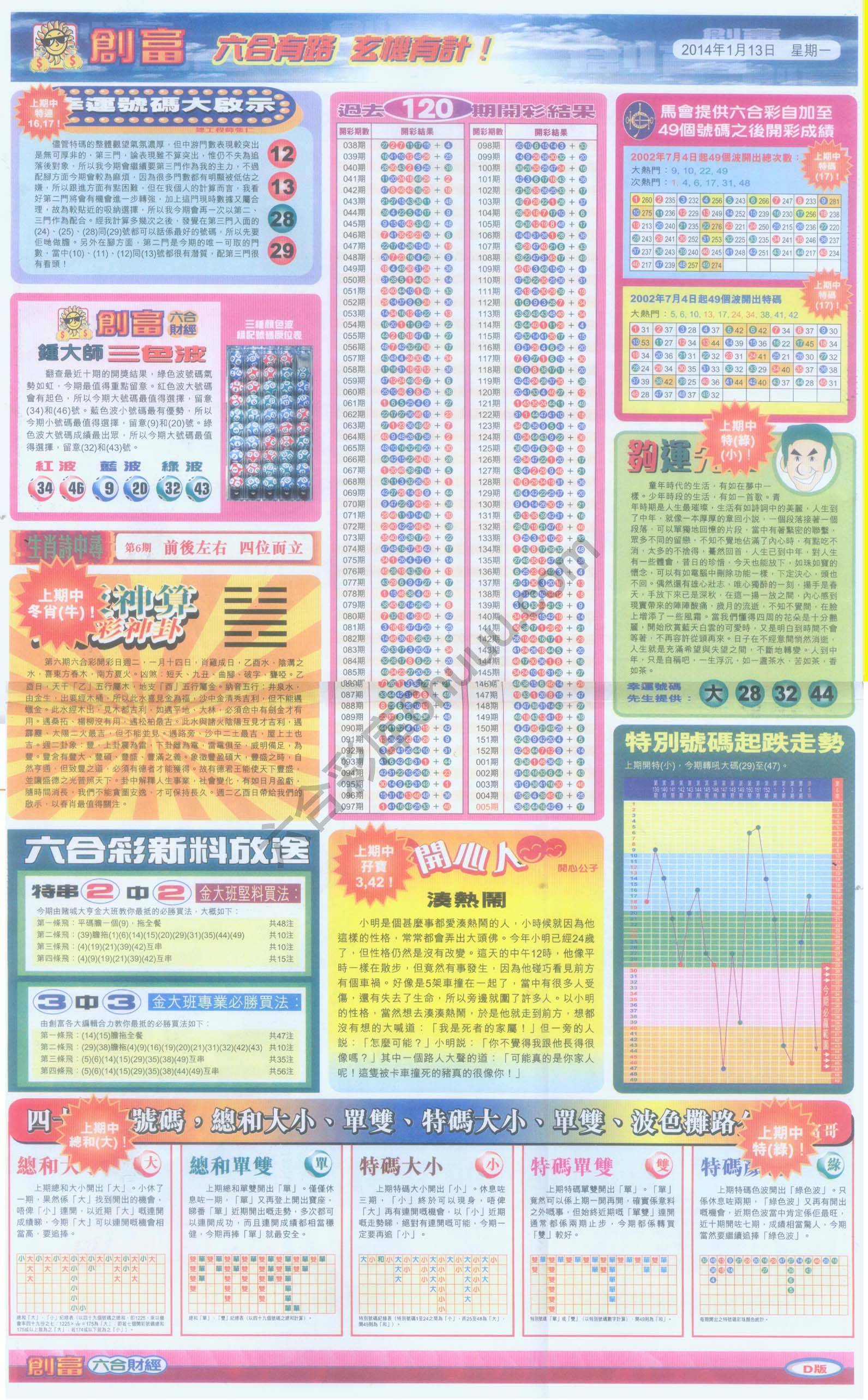 创富