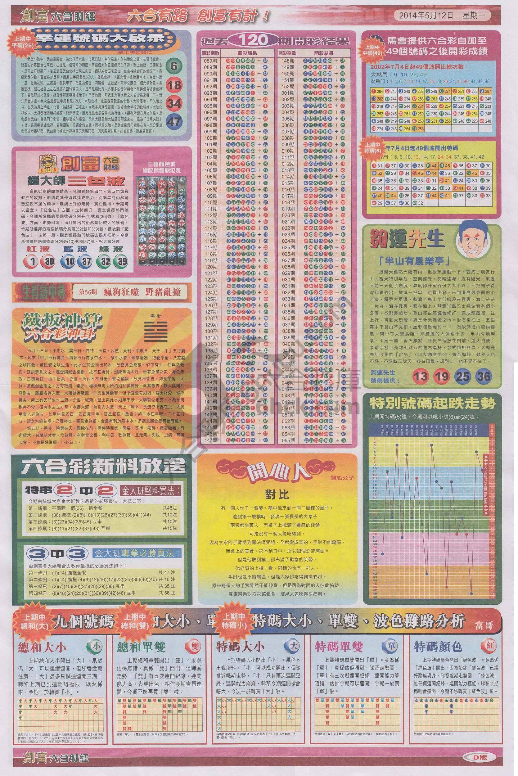 创富