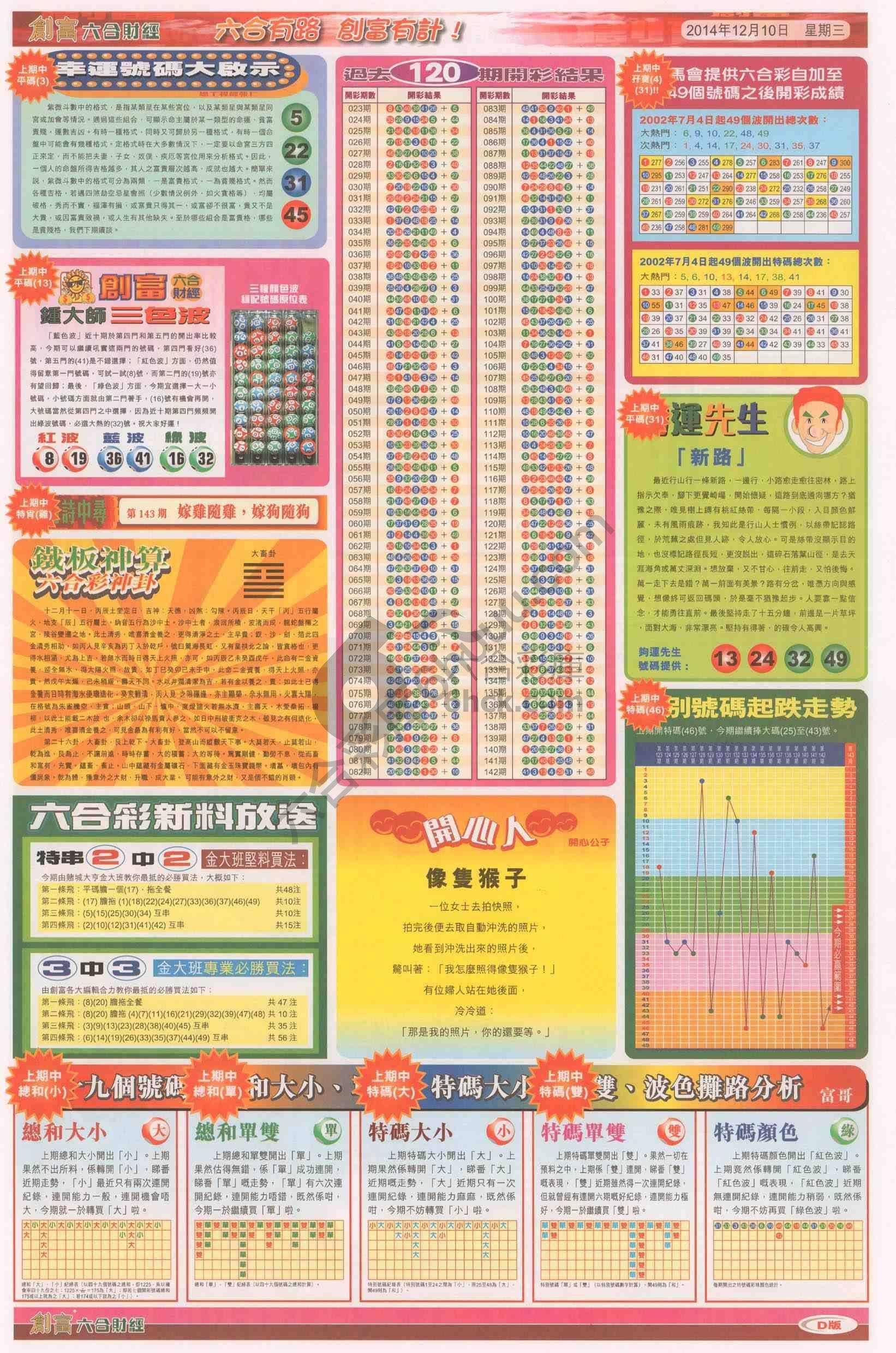 创富