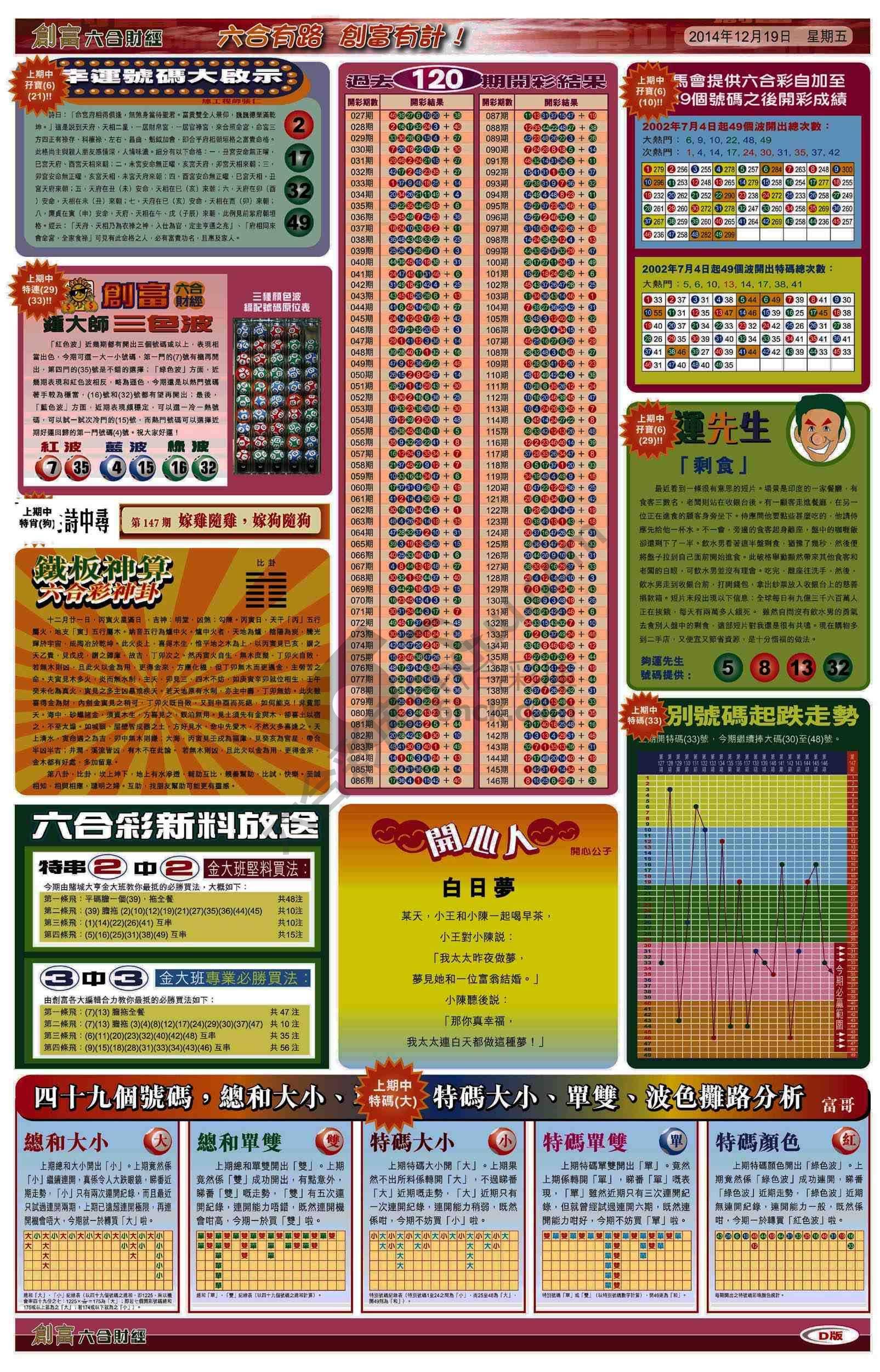 创富