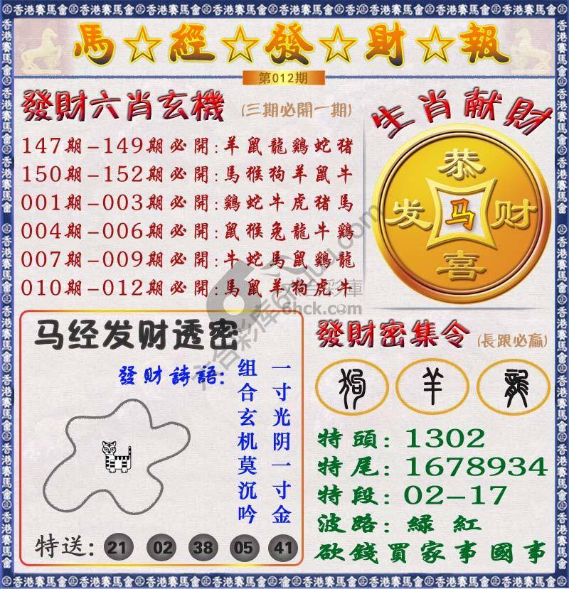 马经发财报