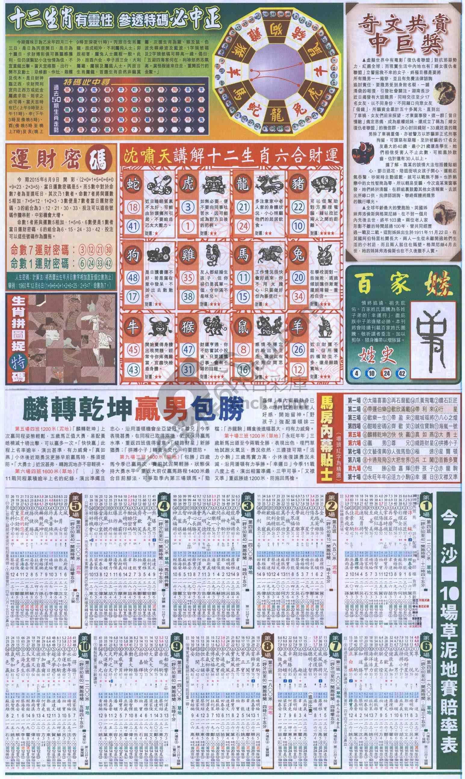 跑狗图