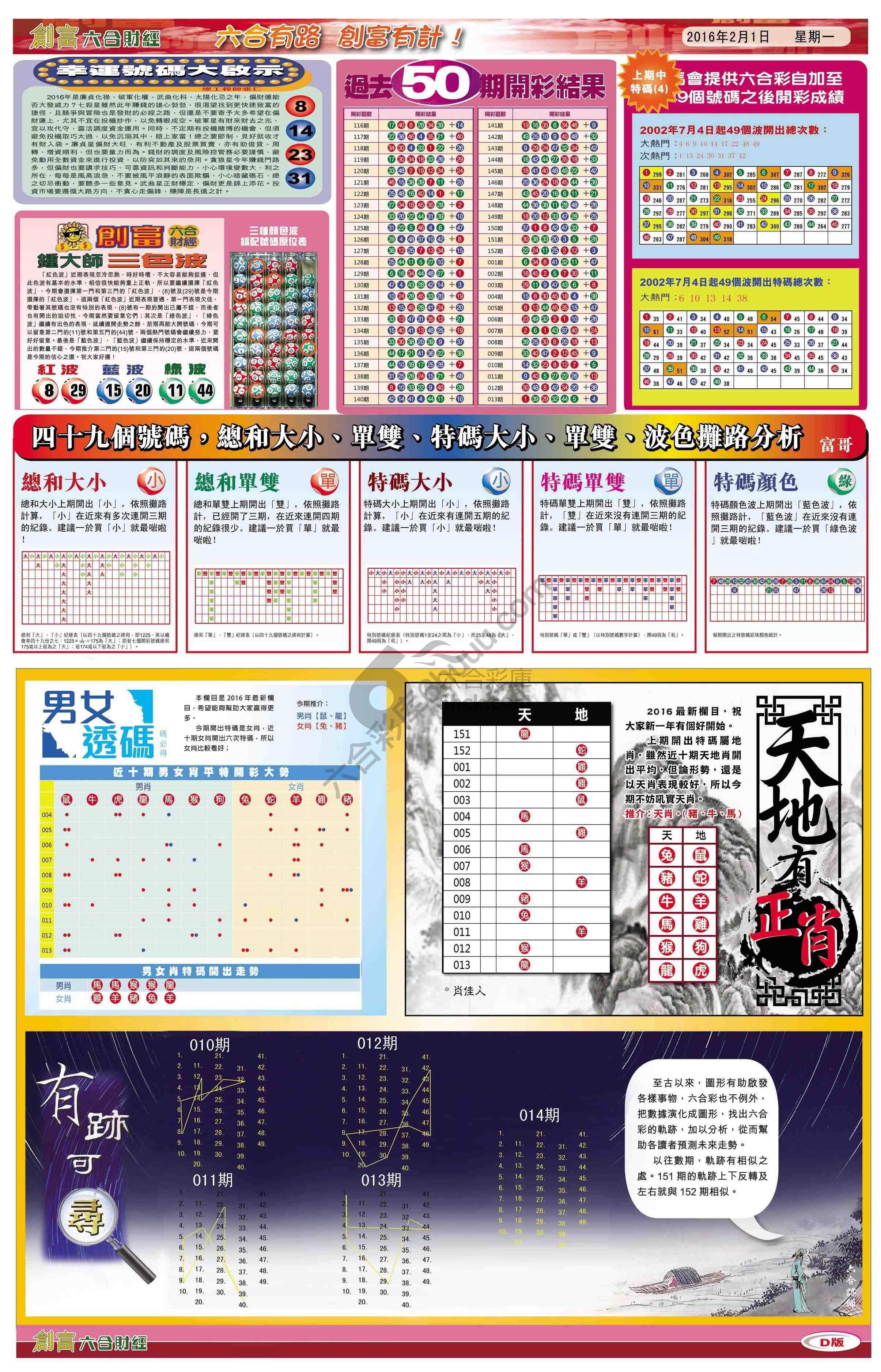 创富