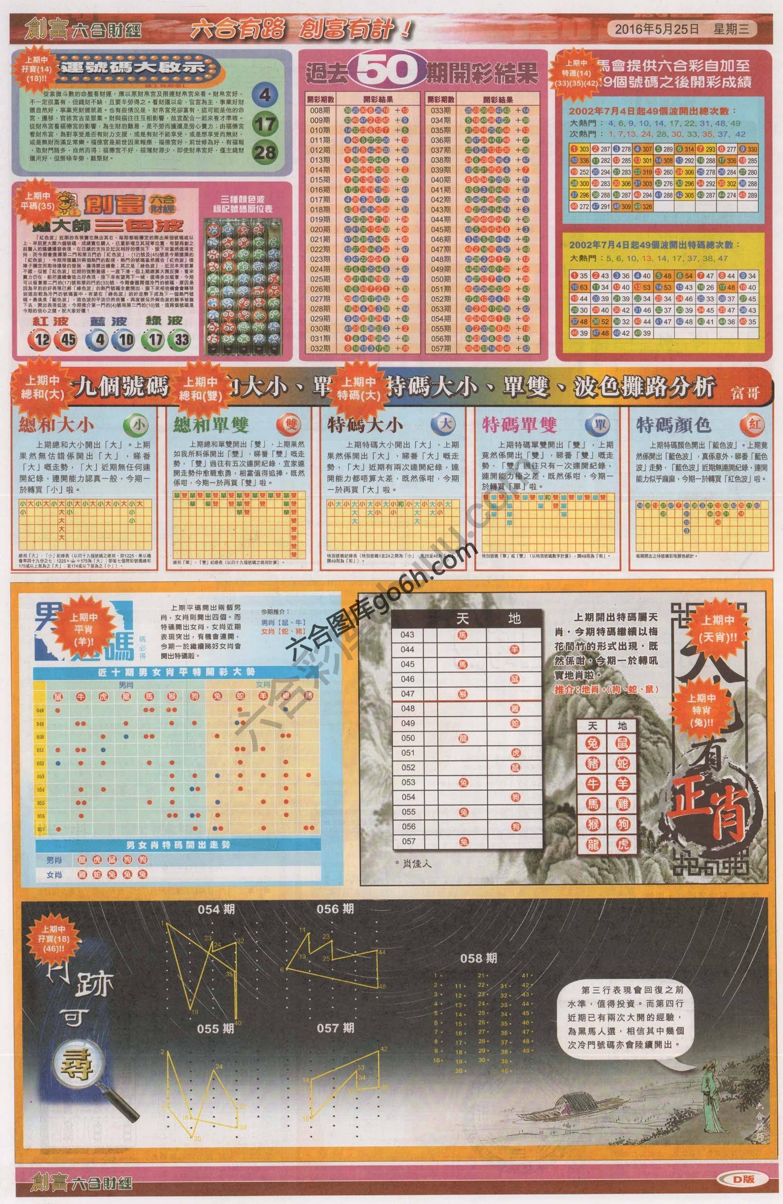 创富