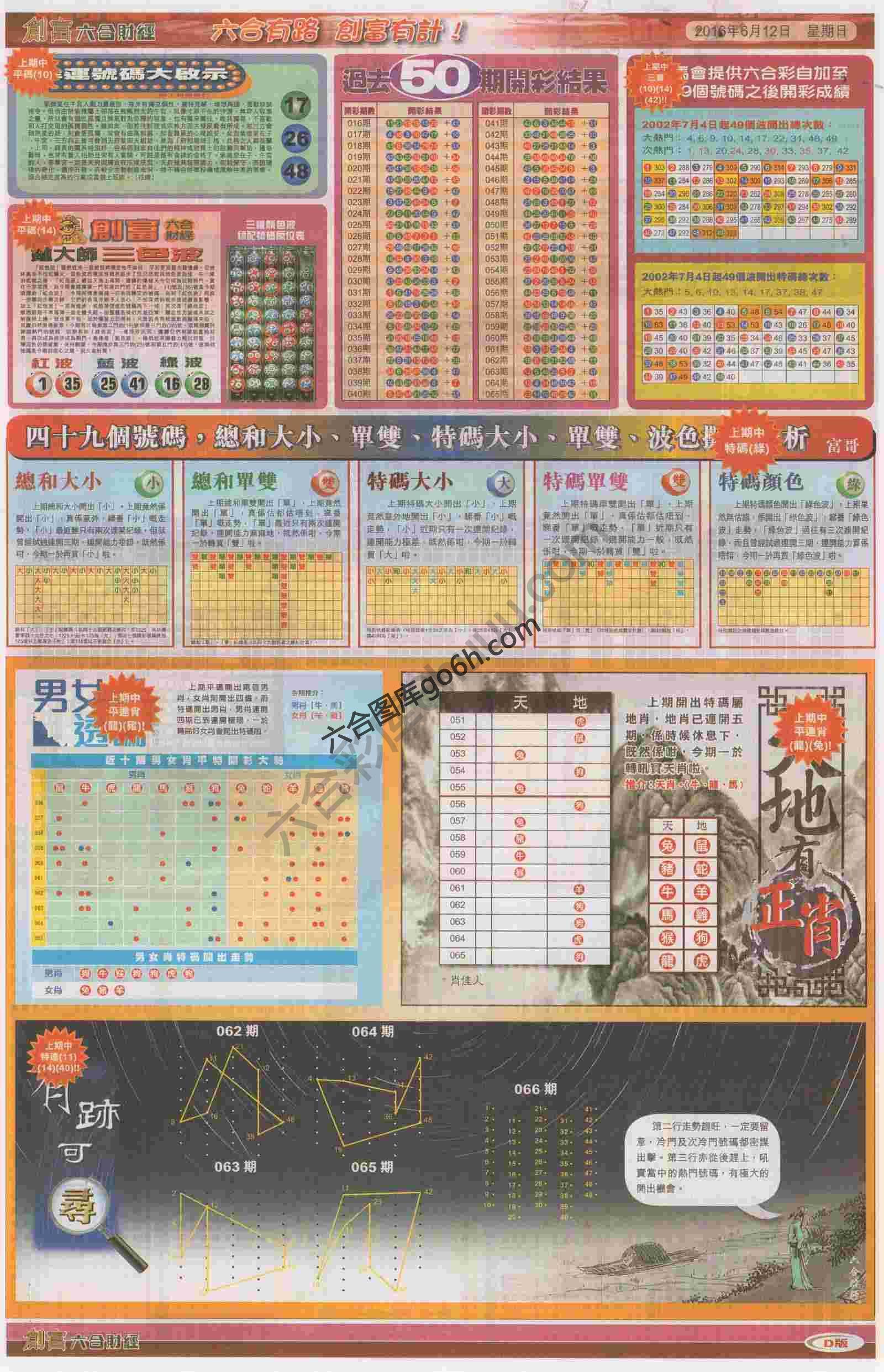 创富