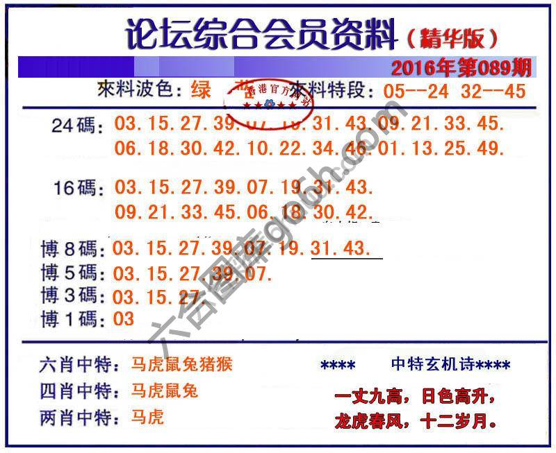 综合会员资料