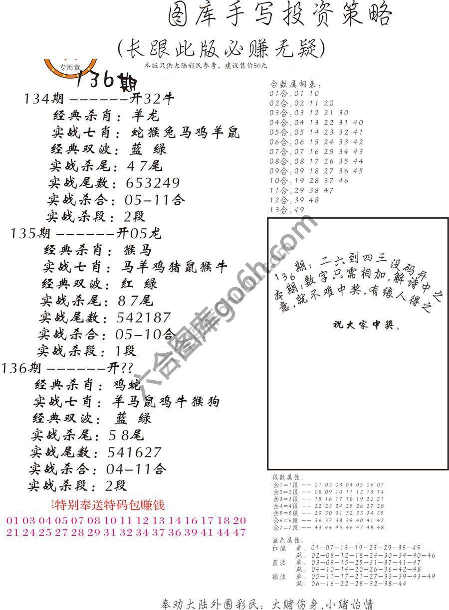 手写投资策略