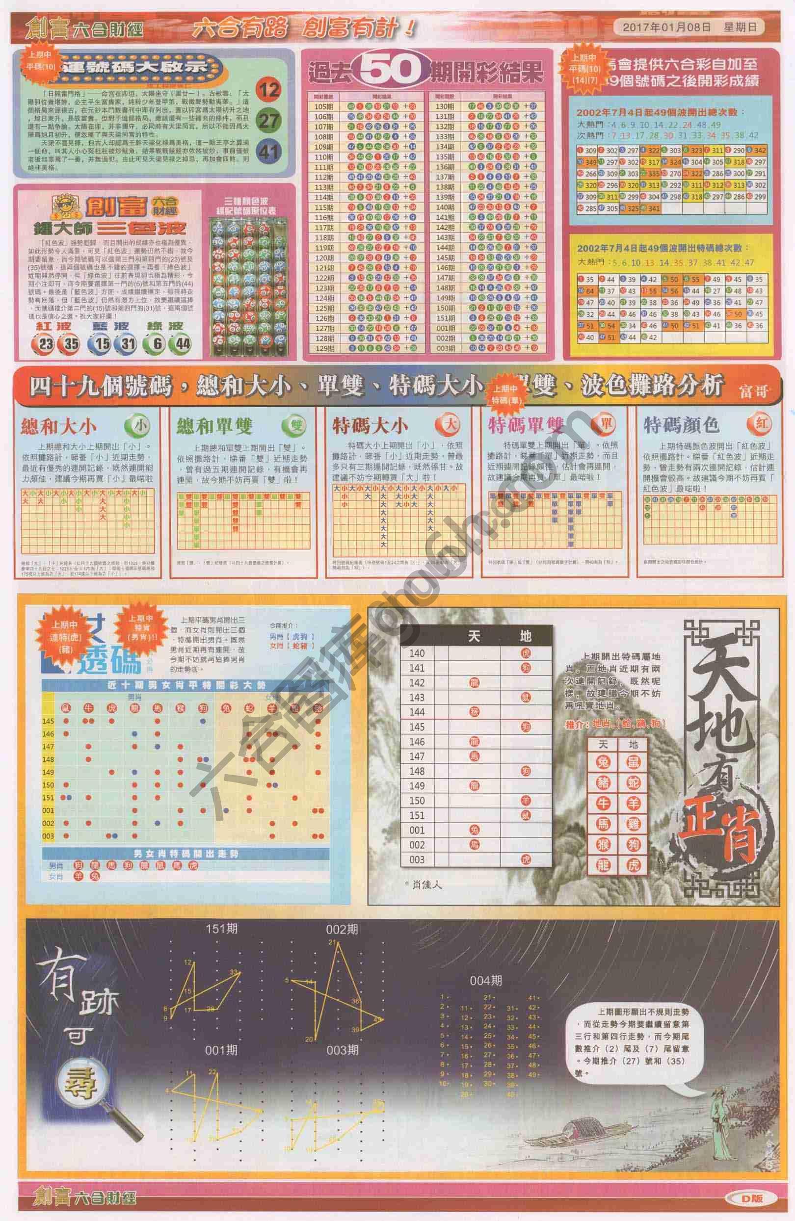 创富