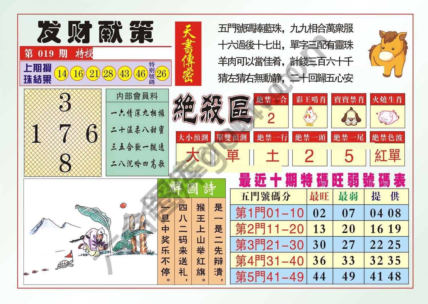 发财献策