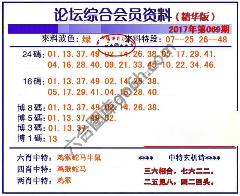 综合会员资料