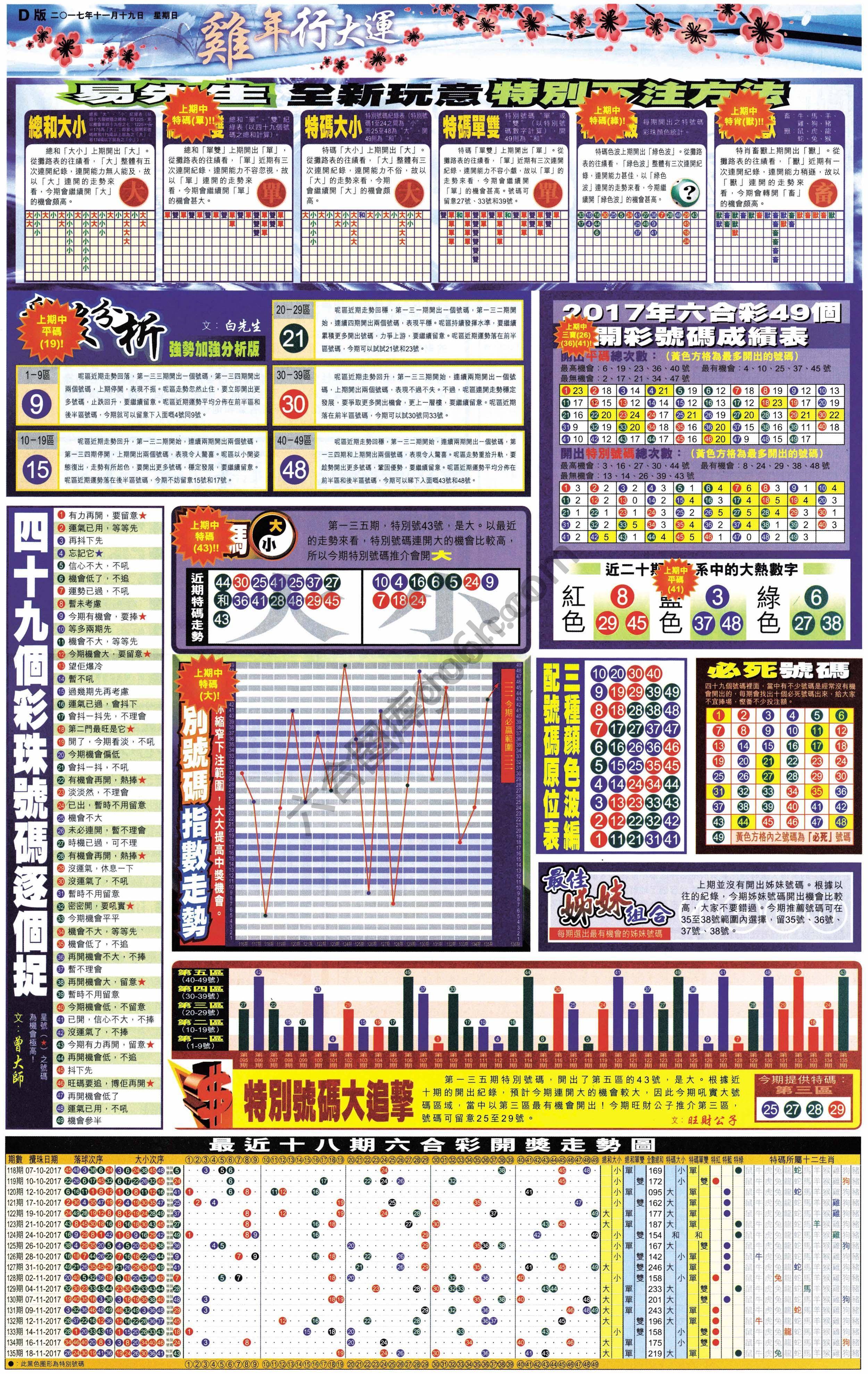 大版贴士皇