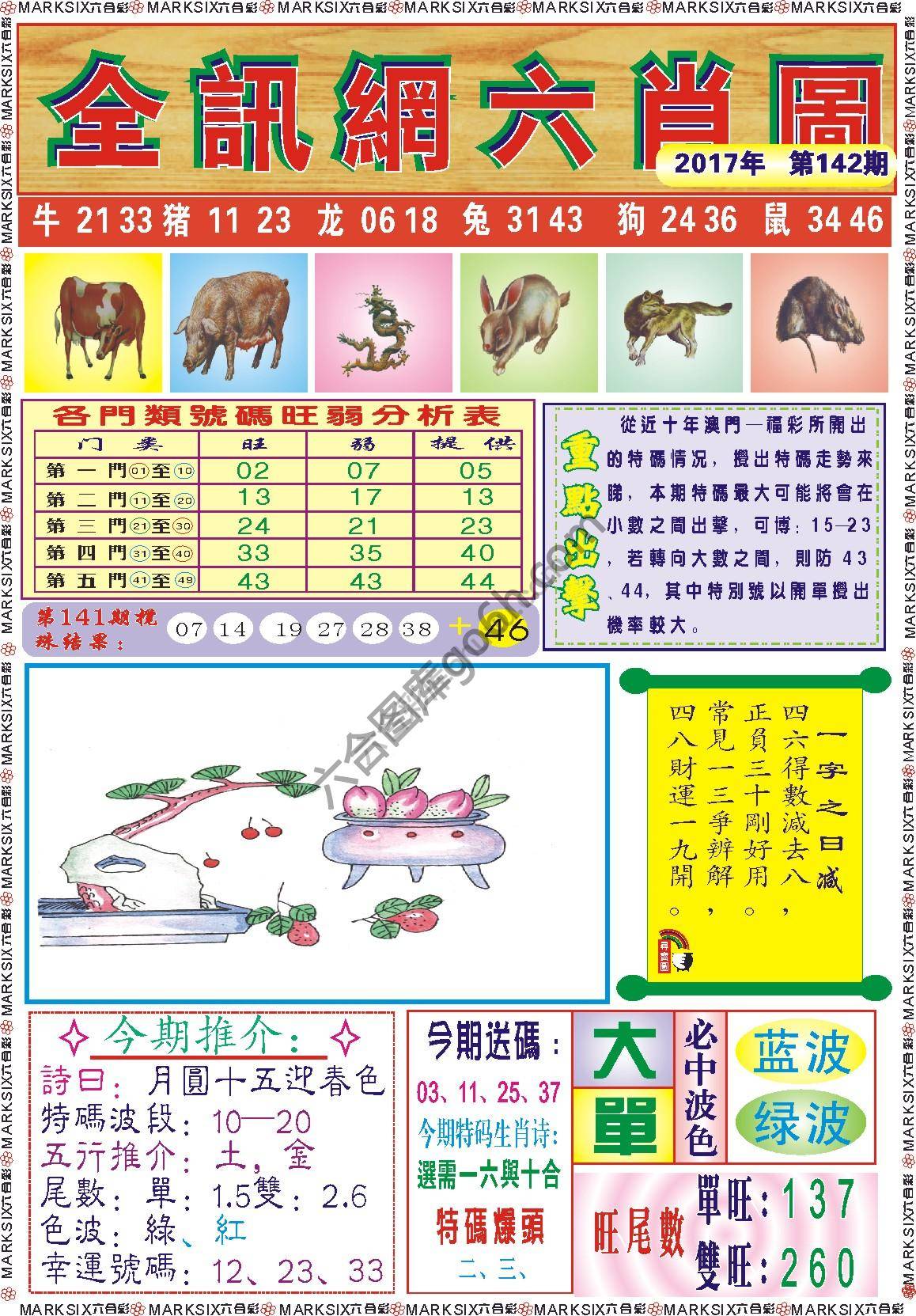 全讯网六肖图