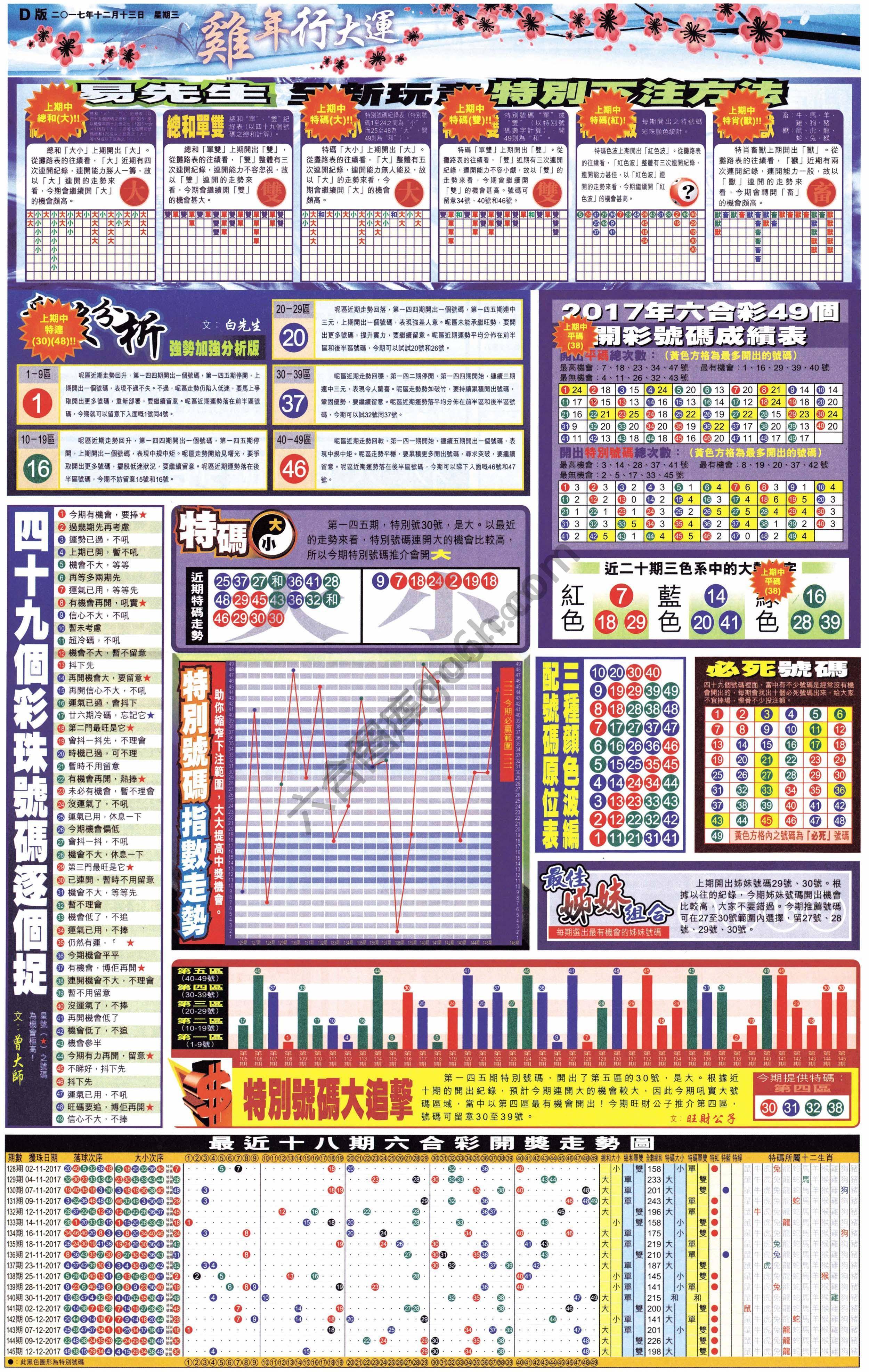 大版贴士皇
