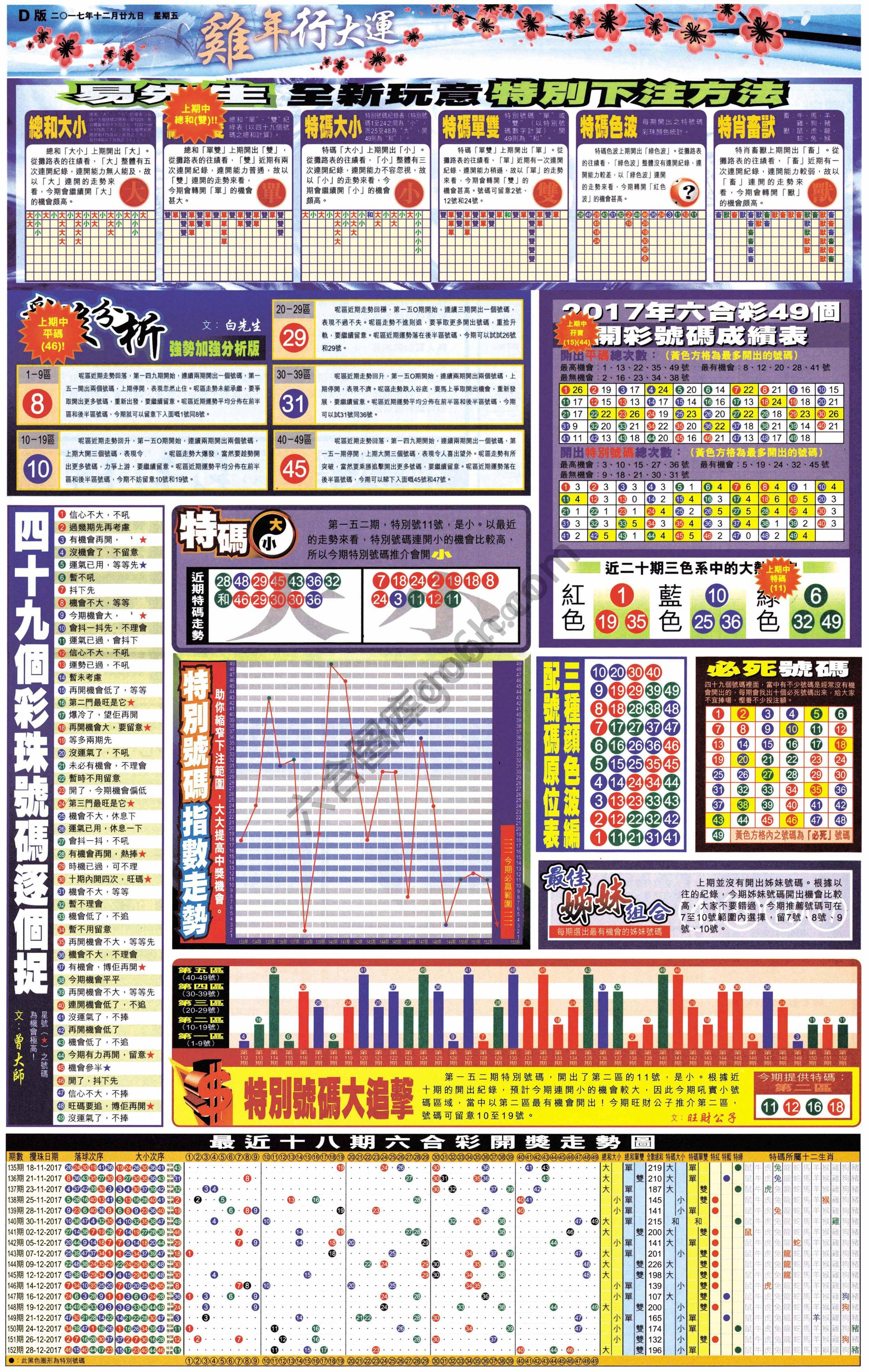 大版贴士皇