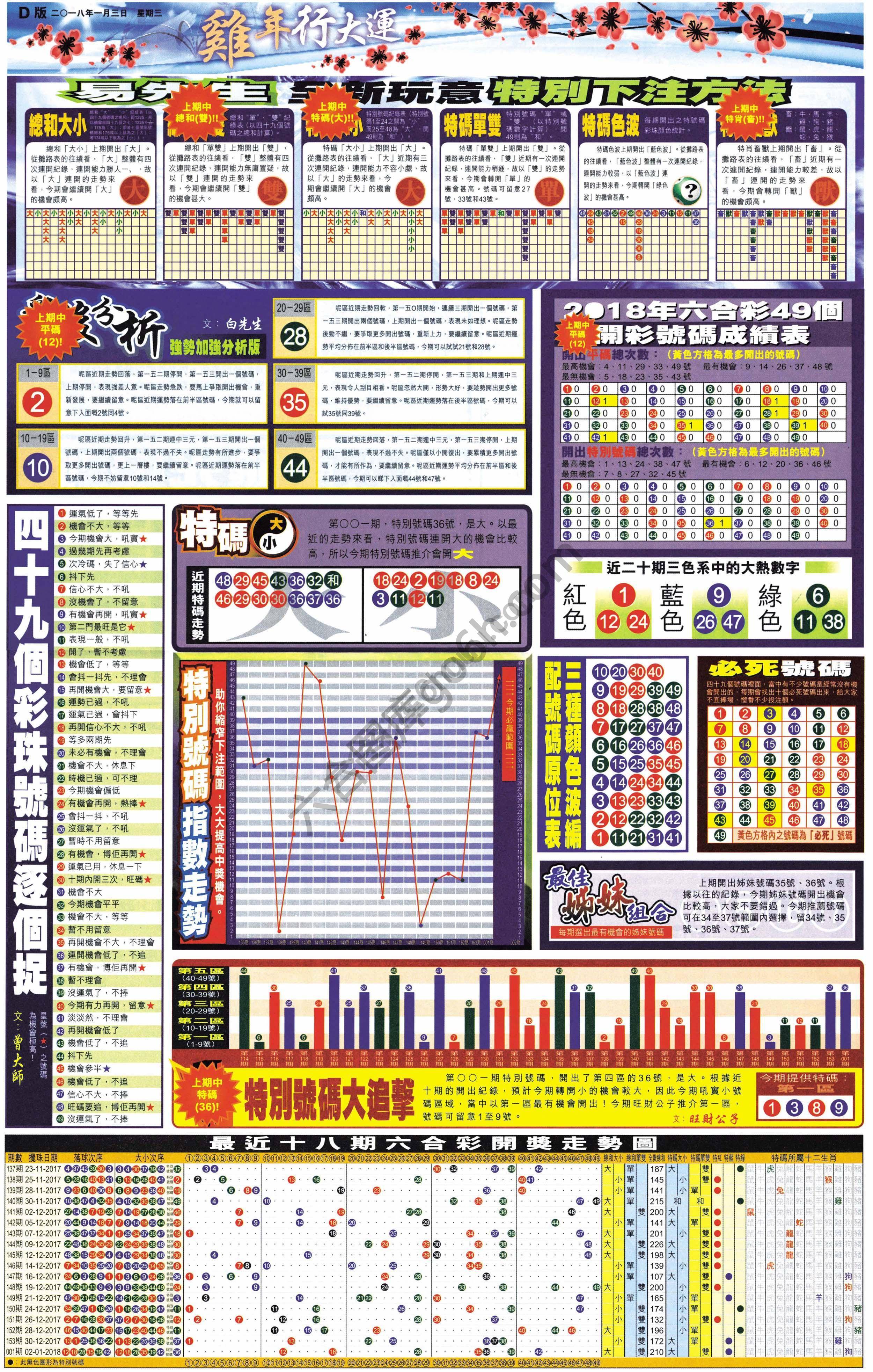 大版贴士皇