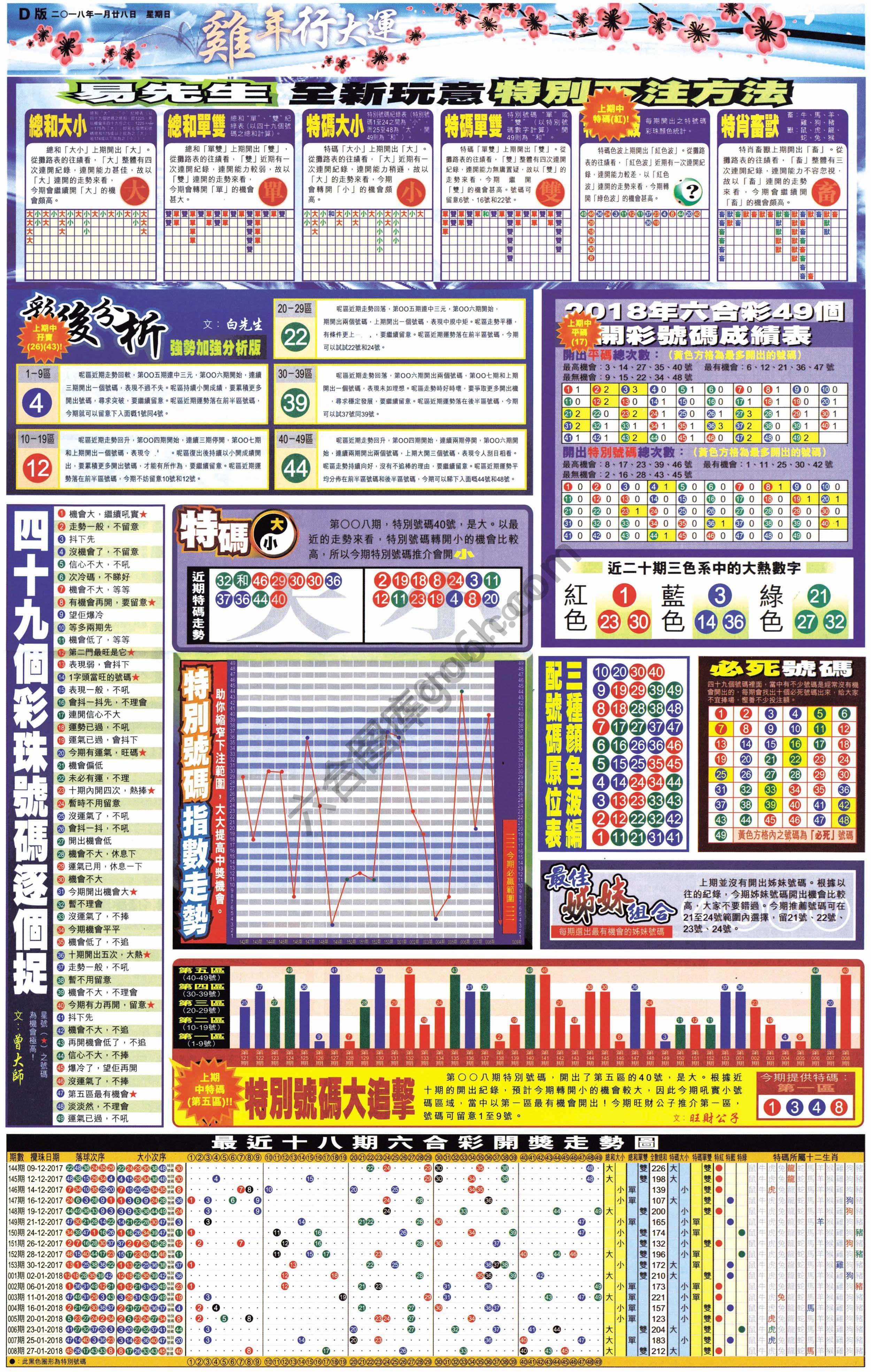 大版贴士皇