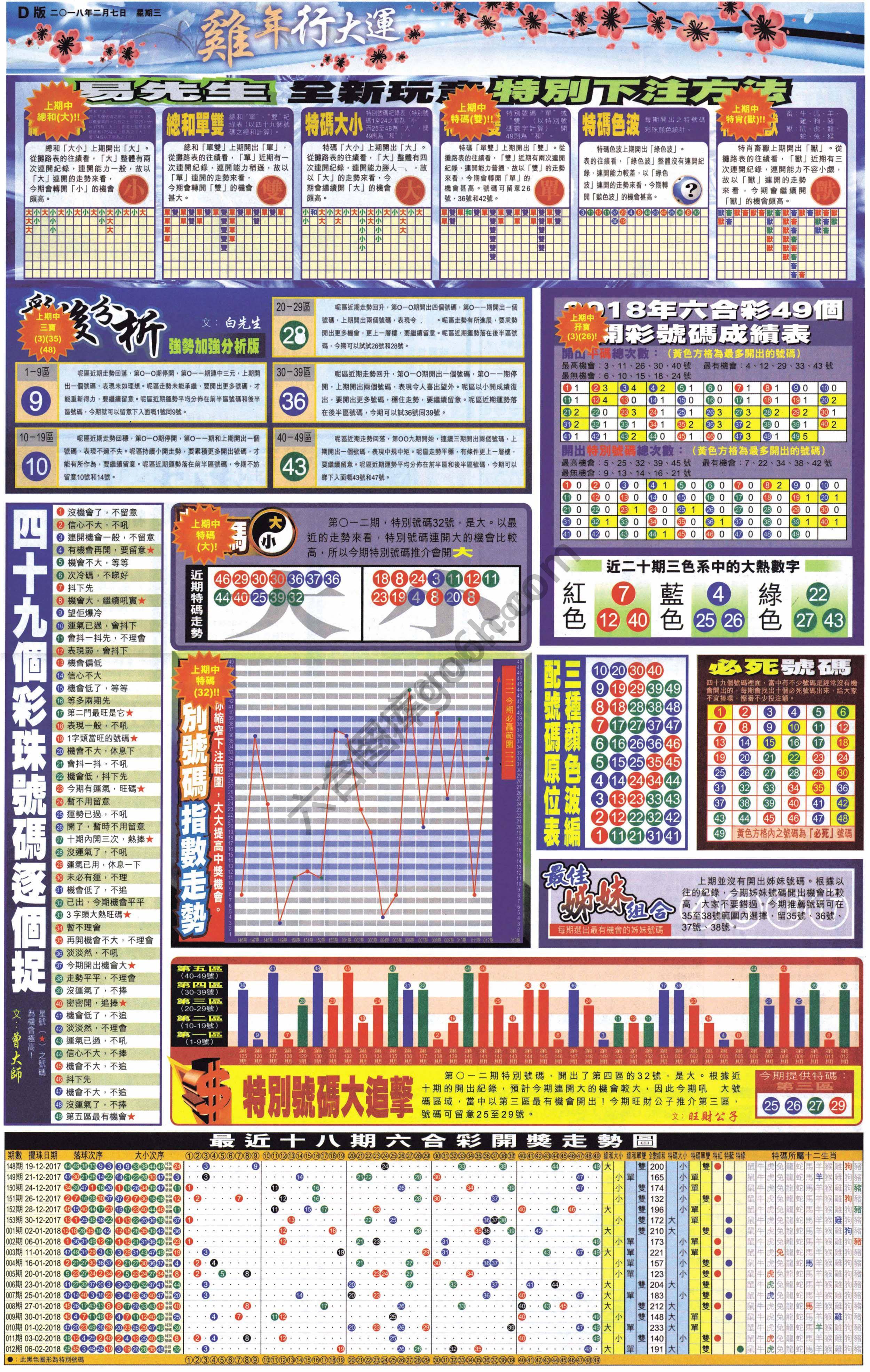 大版贴士皇