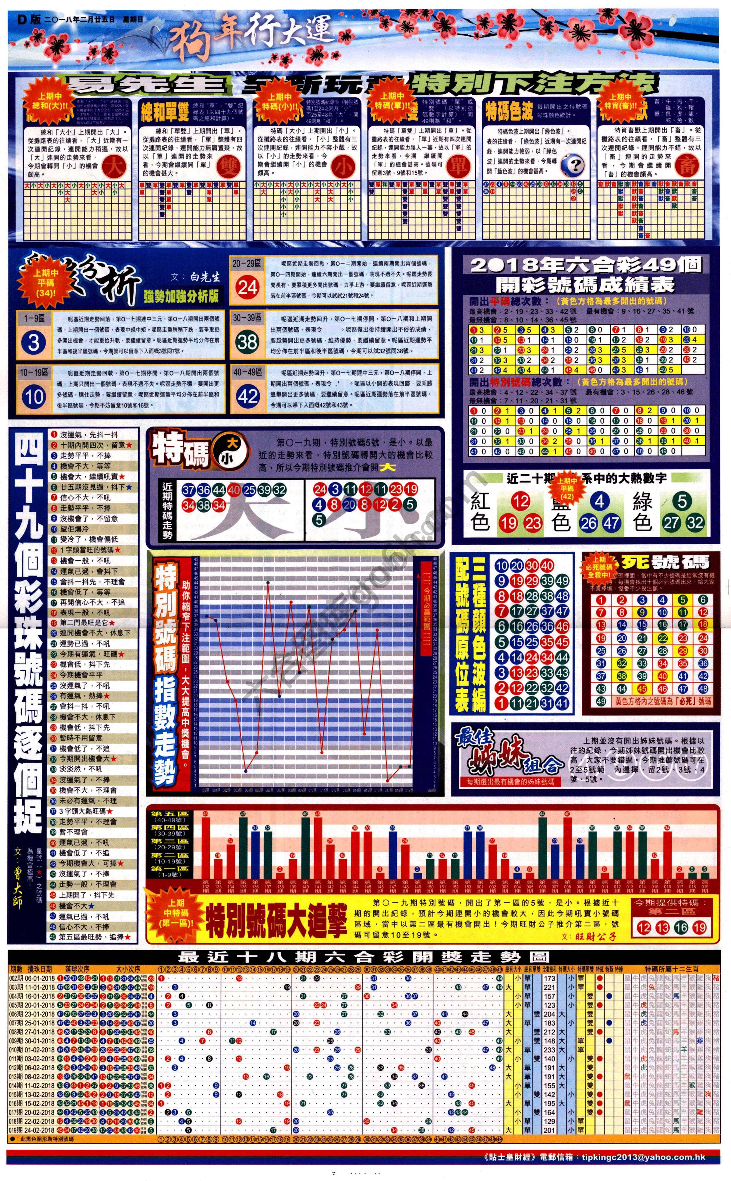 大版贴士皇