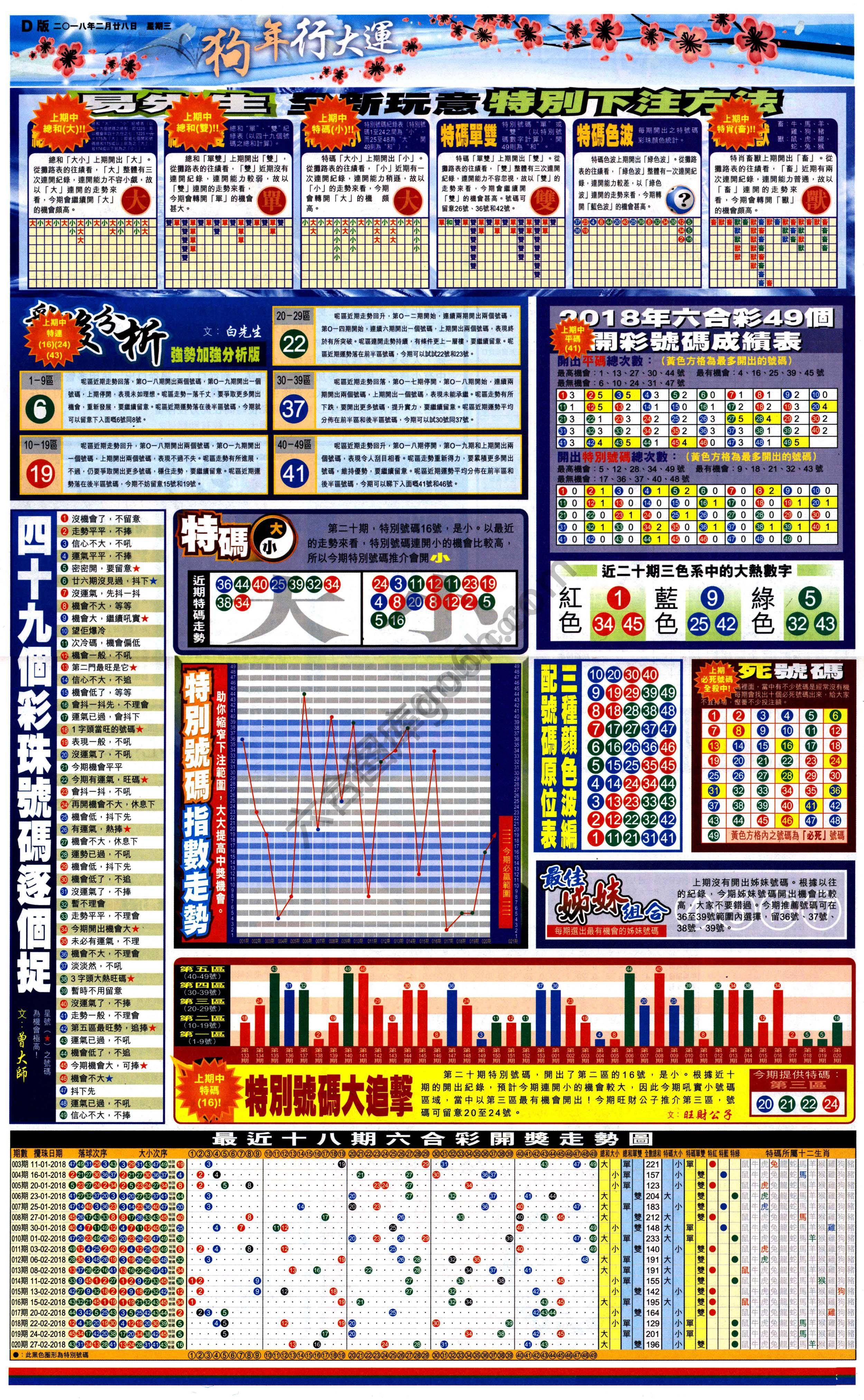 大版贴士皇