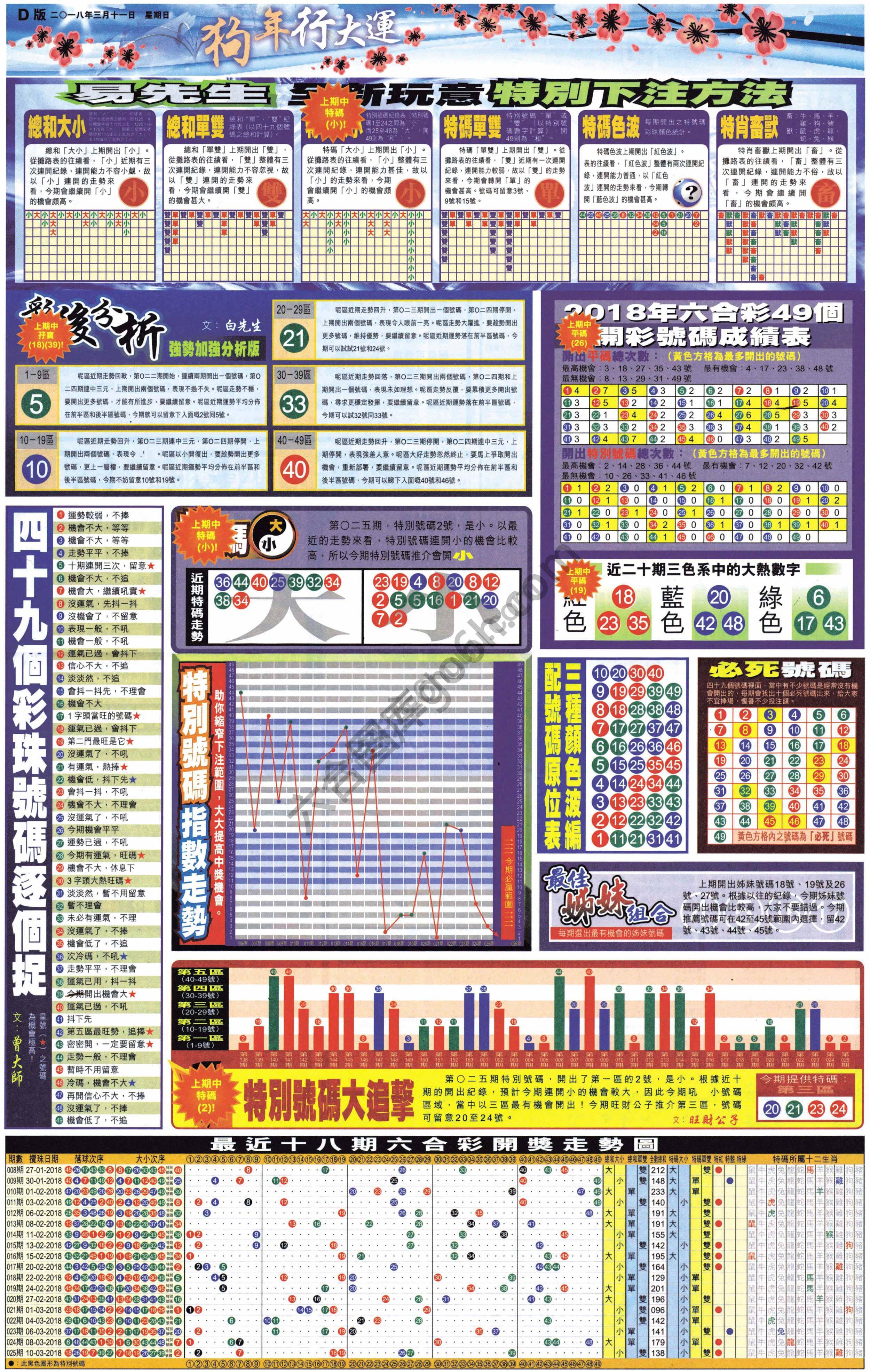 大版贴士皇