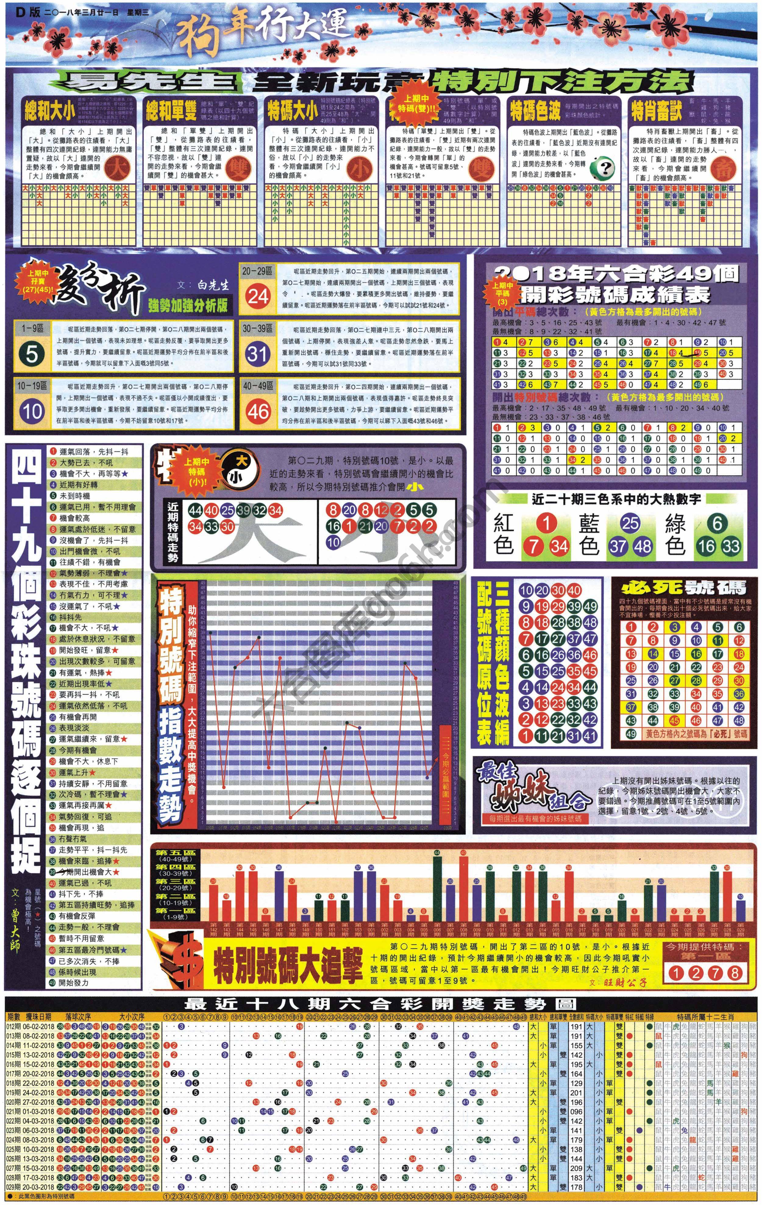 大版贴士皇