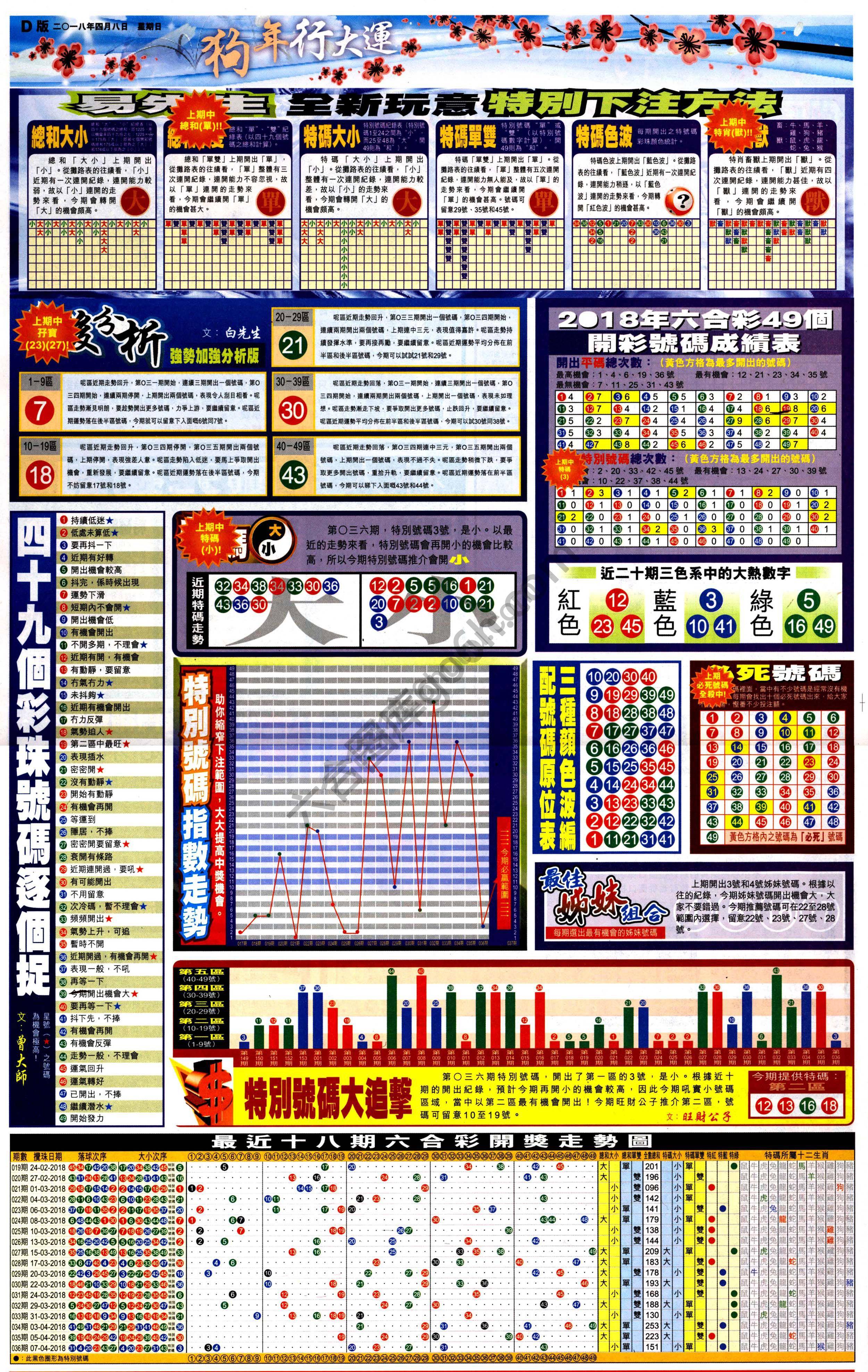 大版贴士皇