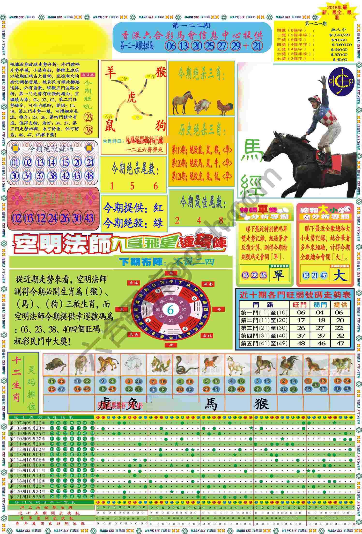 马经