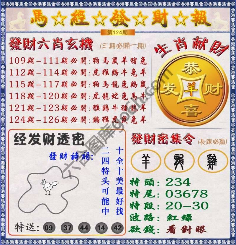 马经发财报
