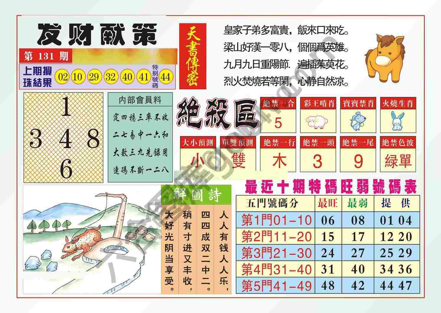 发财献策