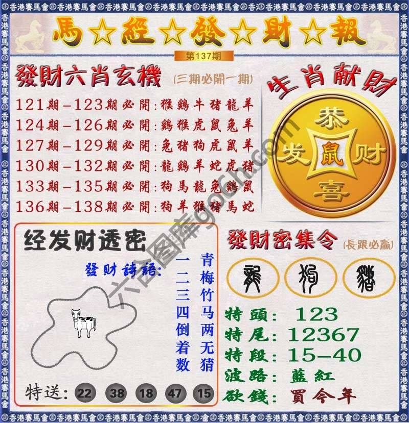 马经发财报