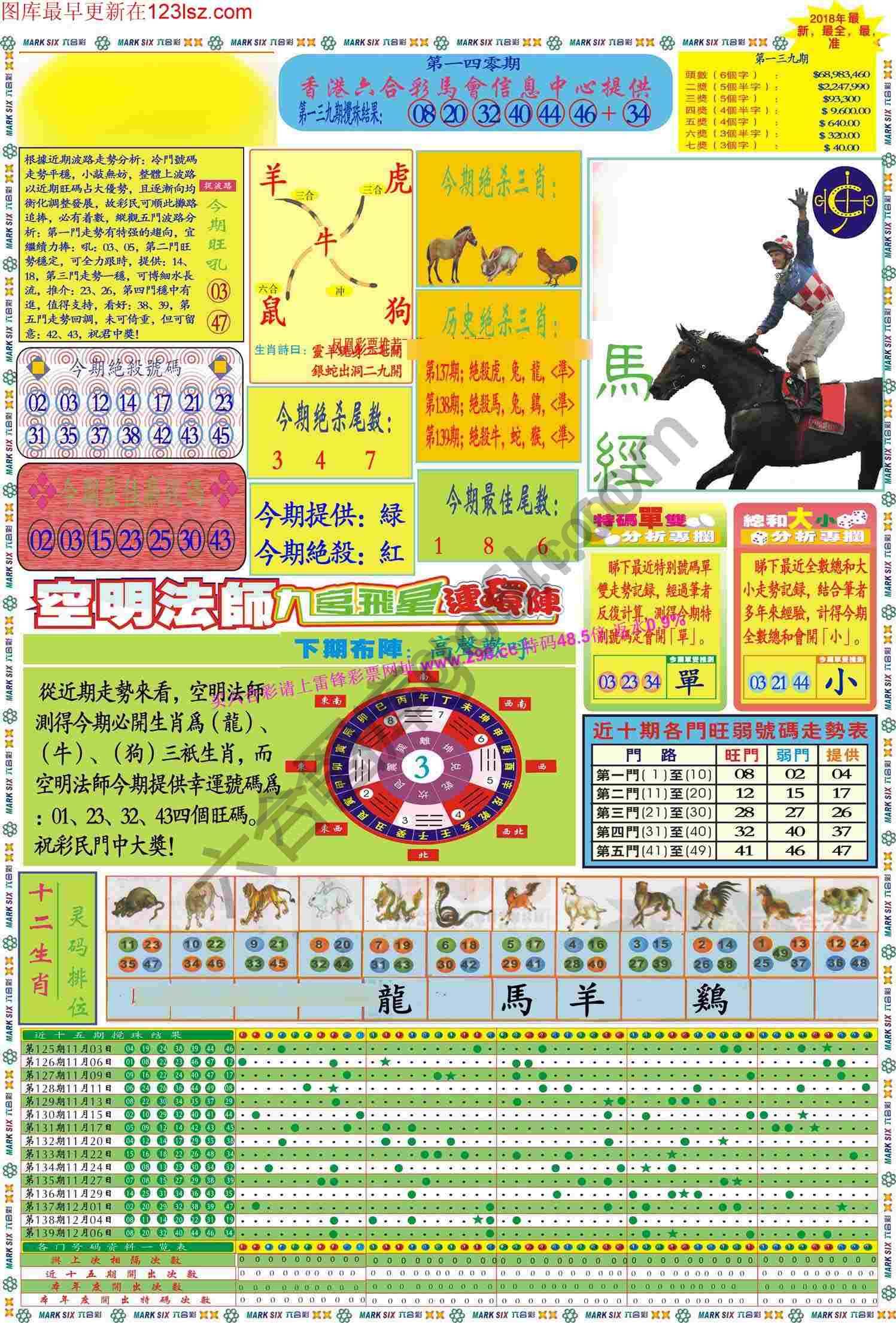 马经