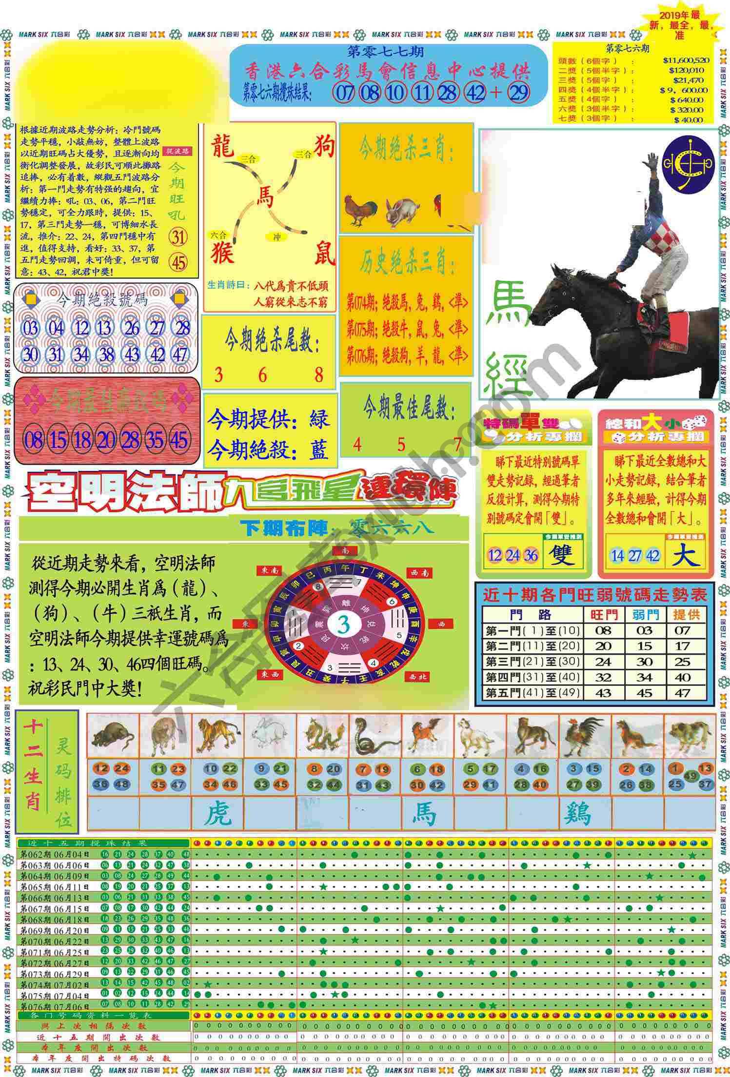 马经