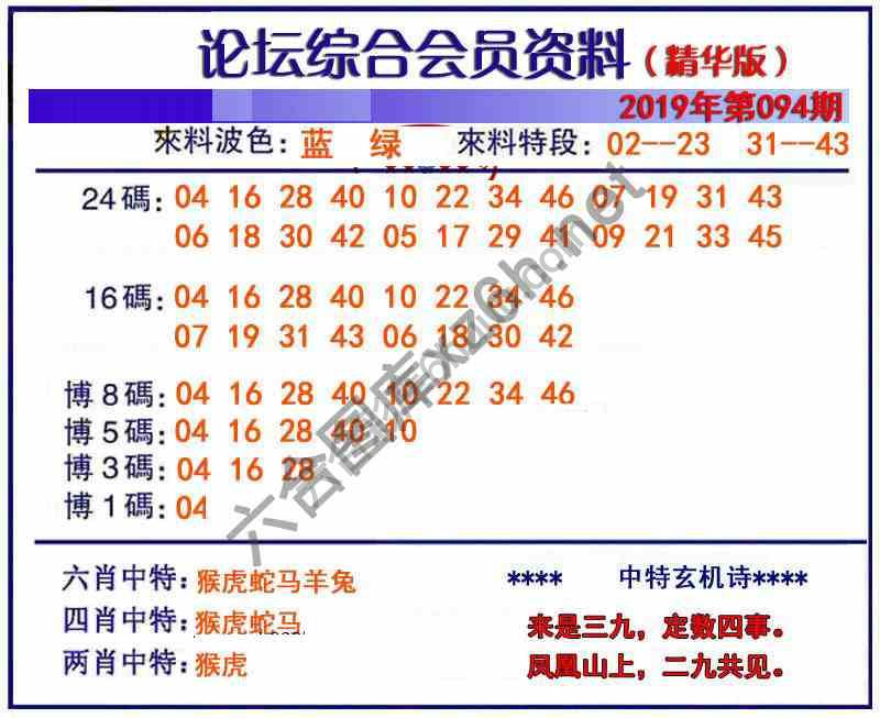 综合会员资料
