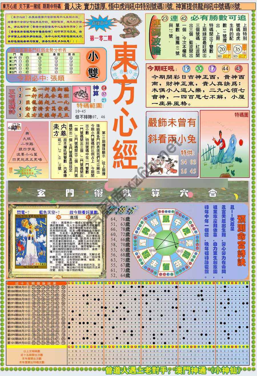 新版东方心经