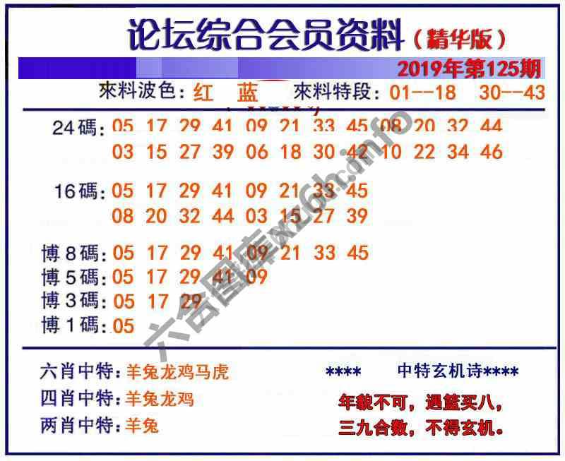 综合会员资料