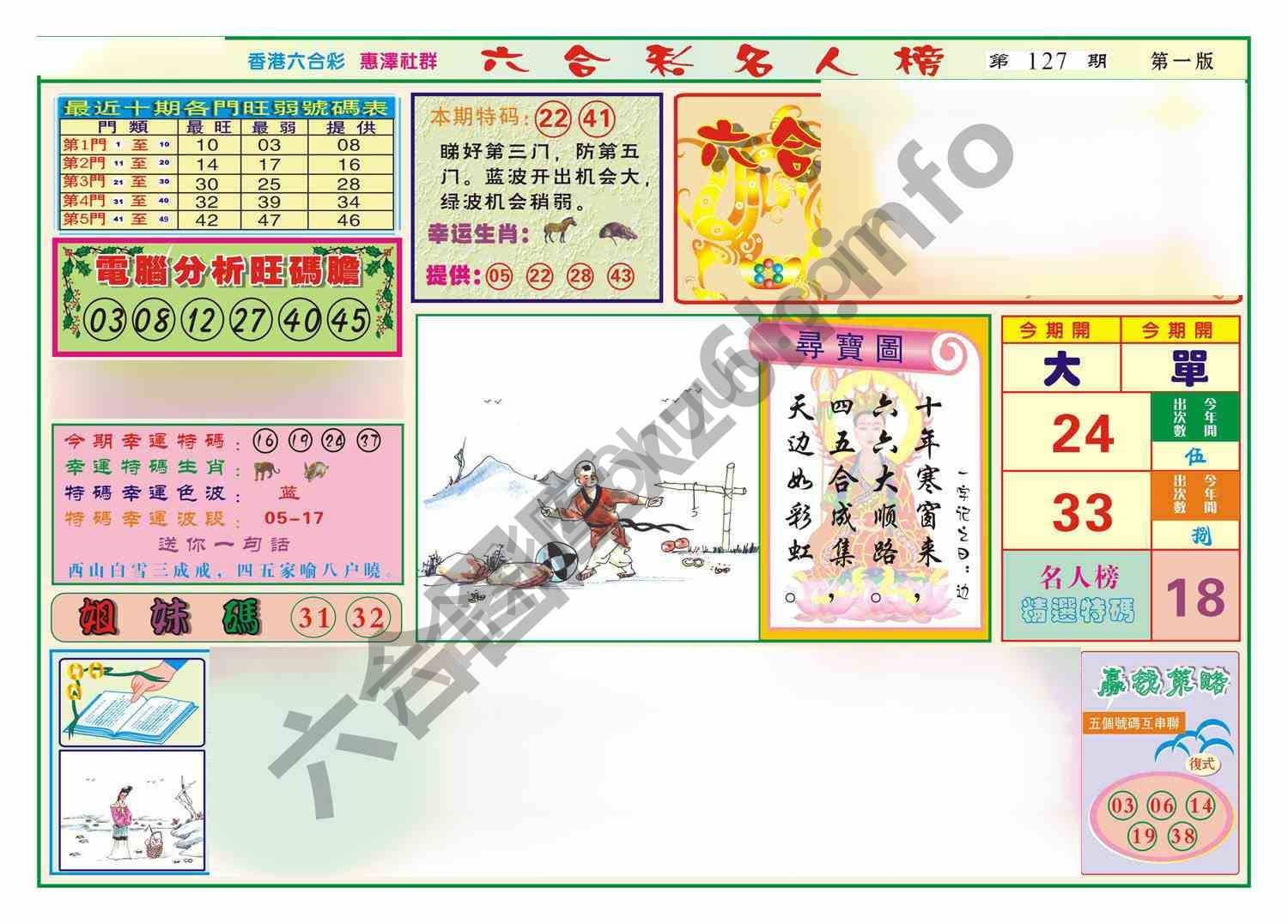 名人榜