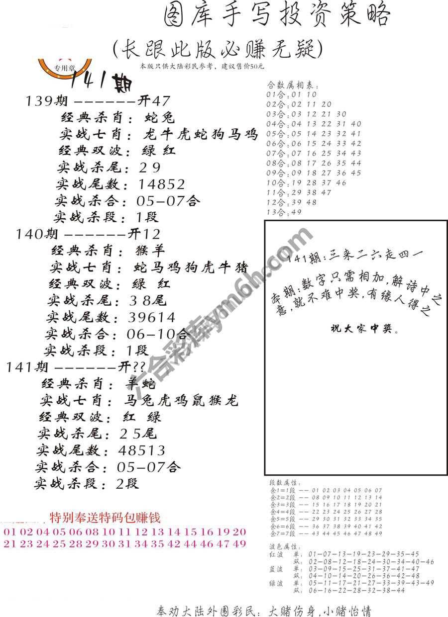 手写投资策略