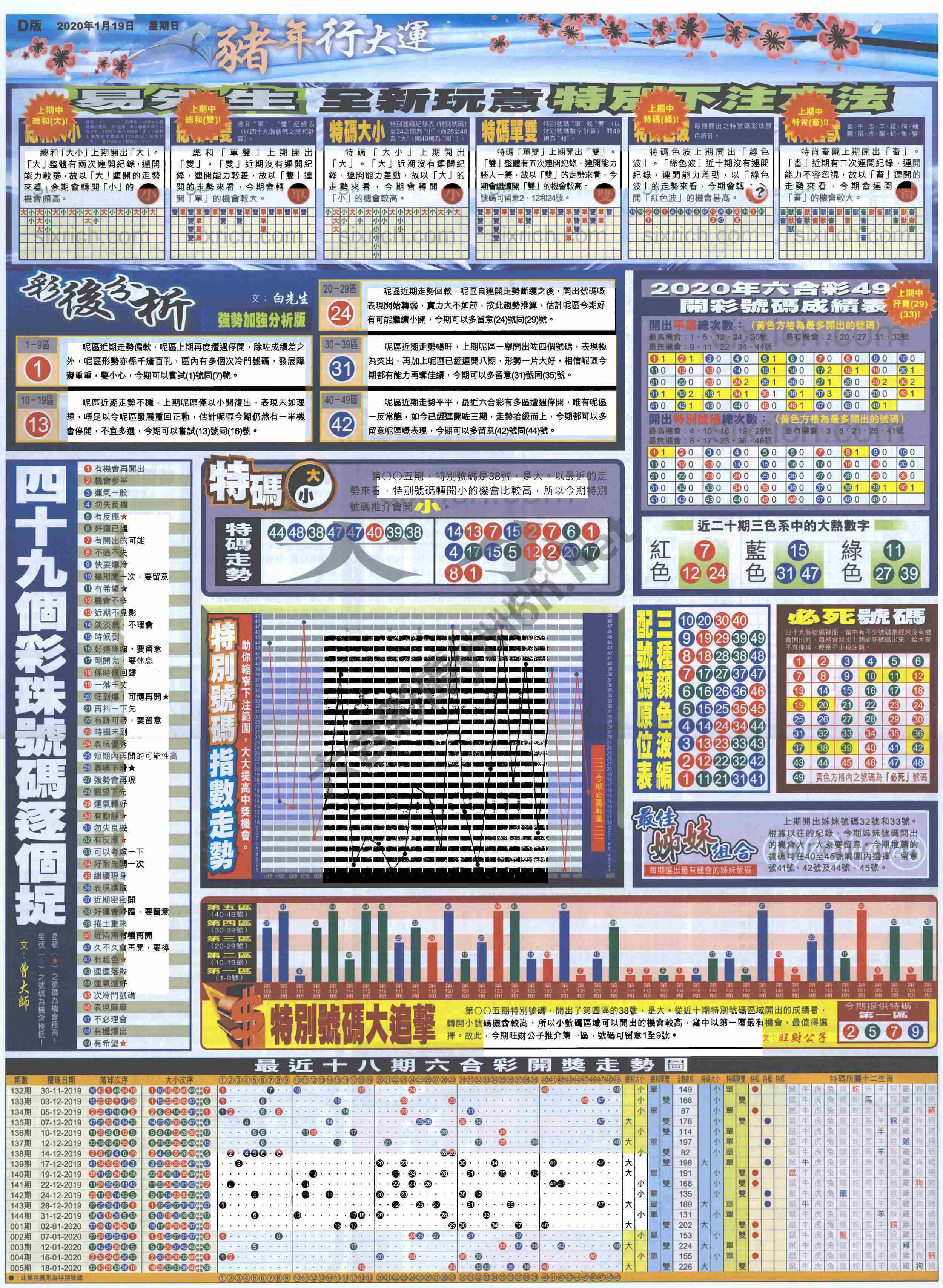大版贴士皇