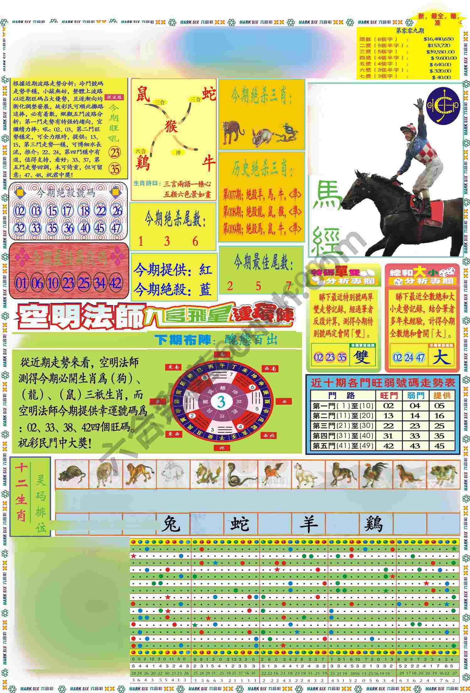 马经