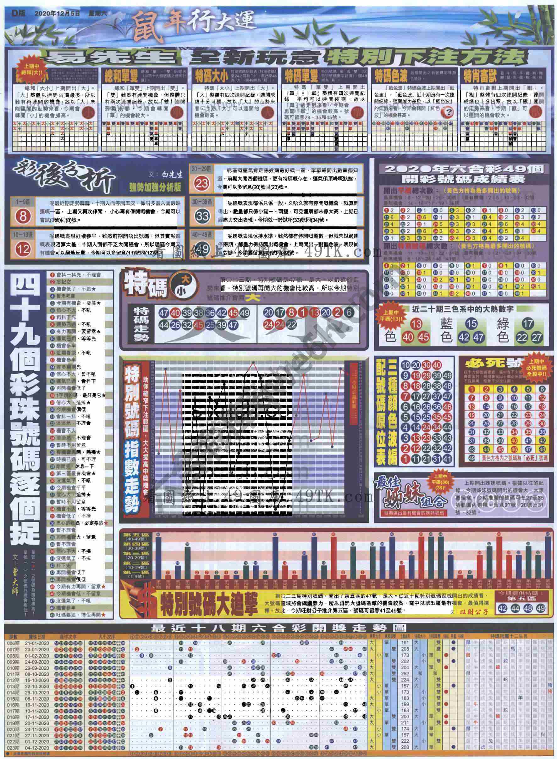 大版贴士皇