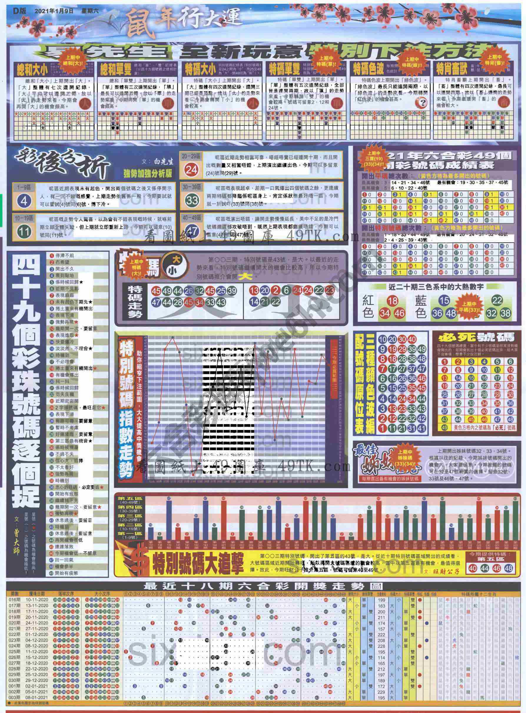大版贴士皇