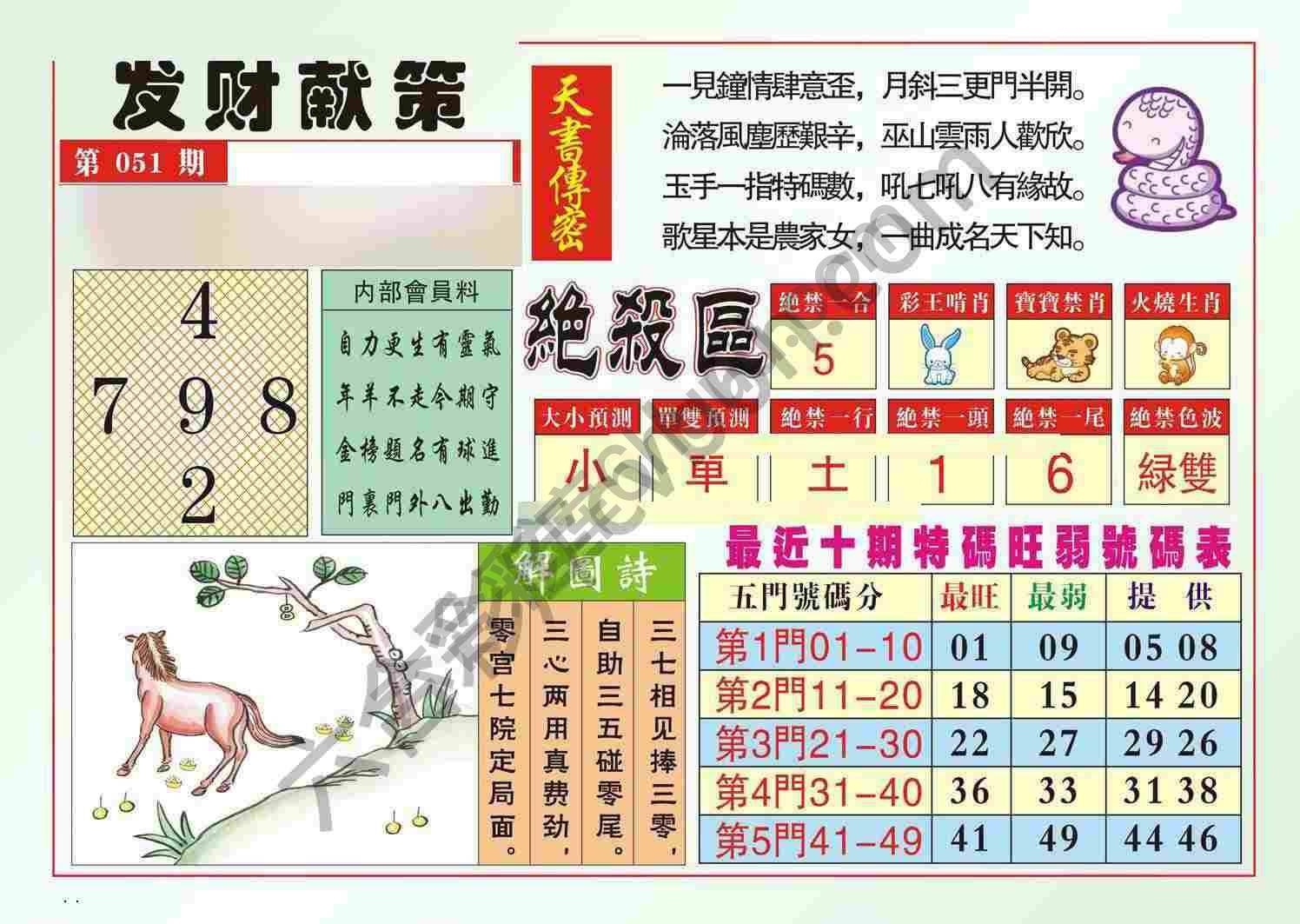 发财献策