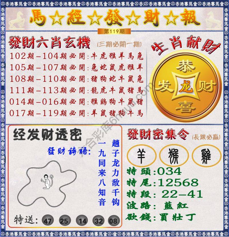 马经发财报