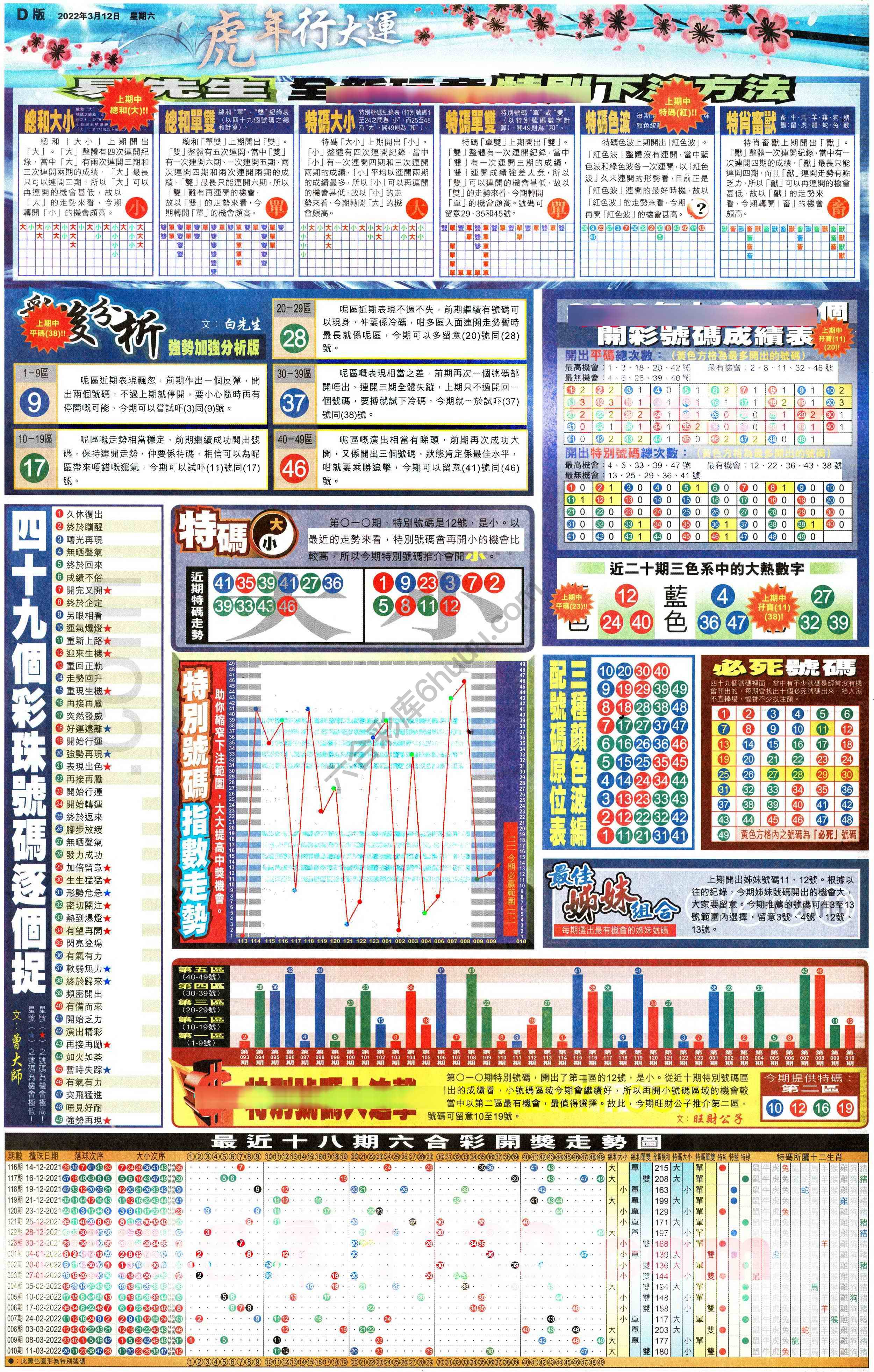 大版贴士皇