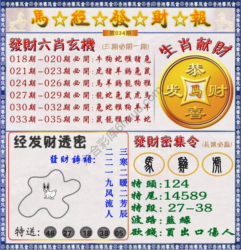 马经发财报