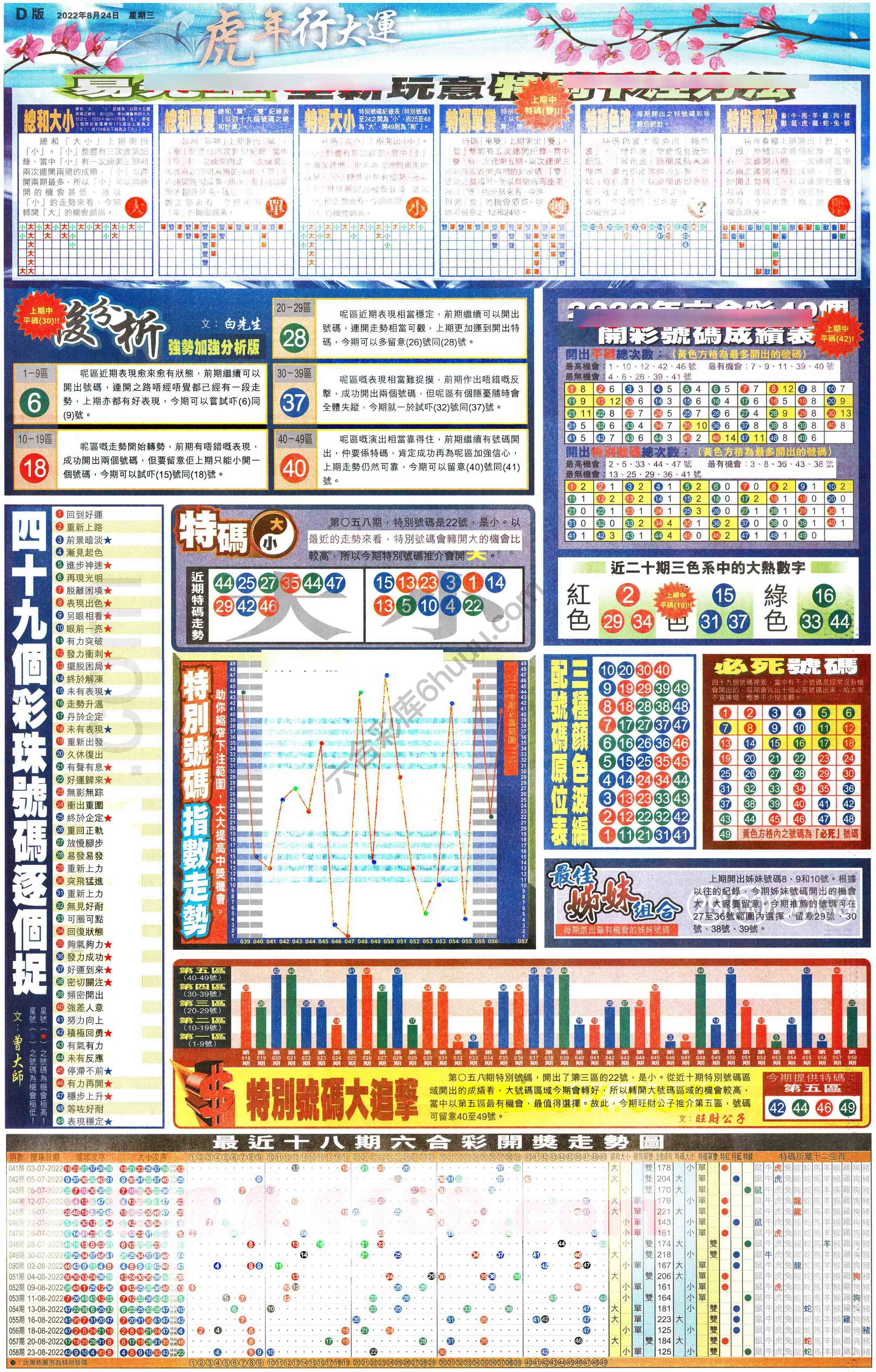 大版贴士皇