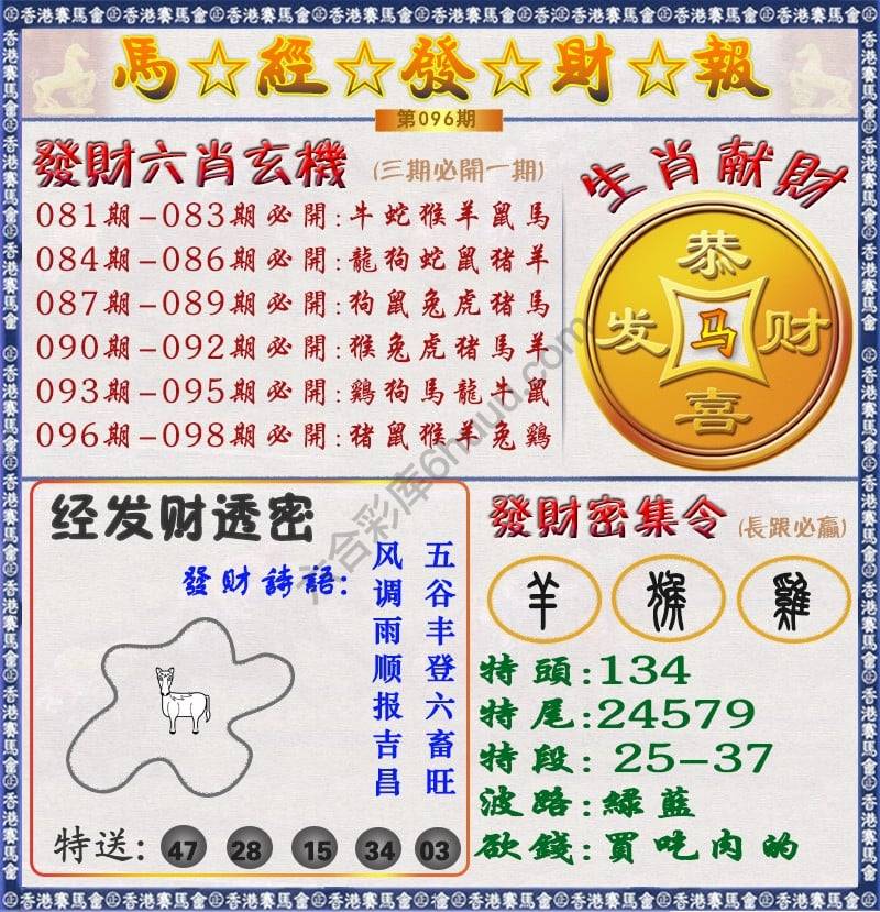 马经发财报