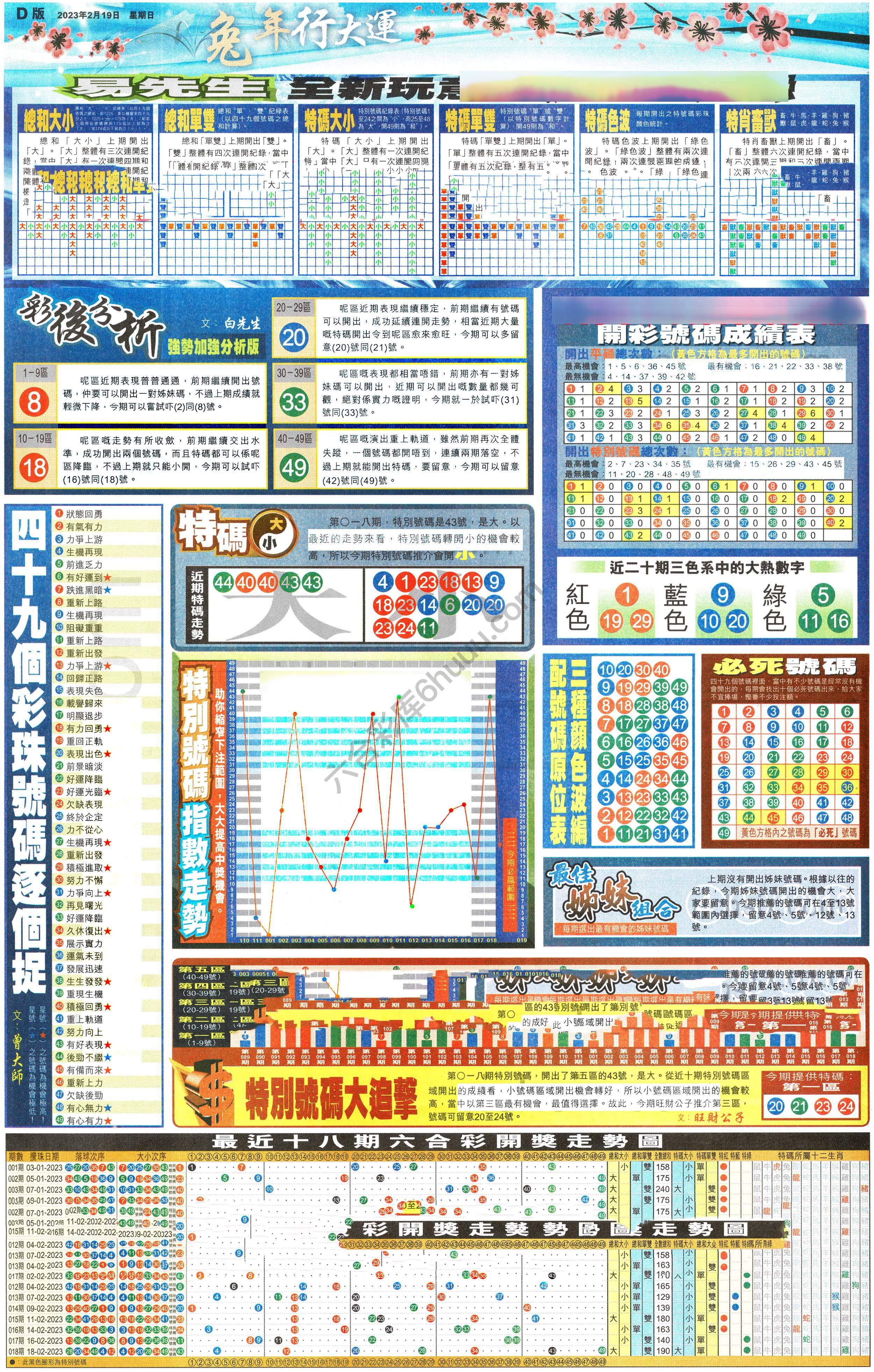 大版贴士皇