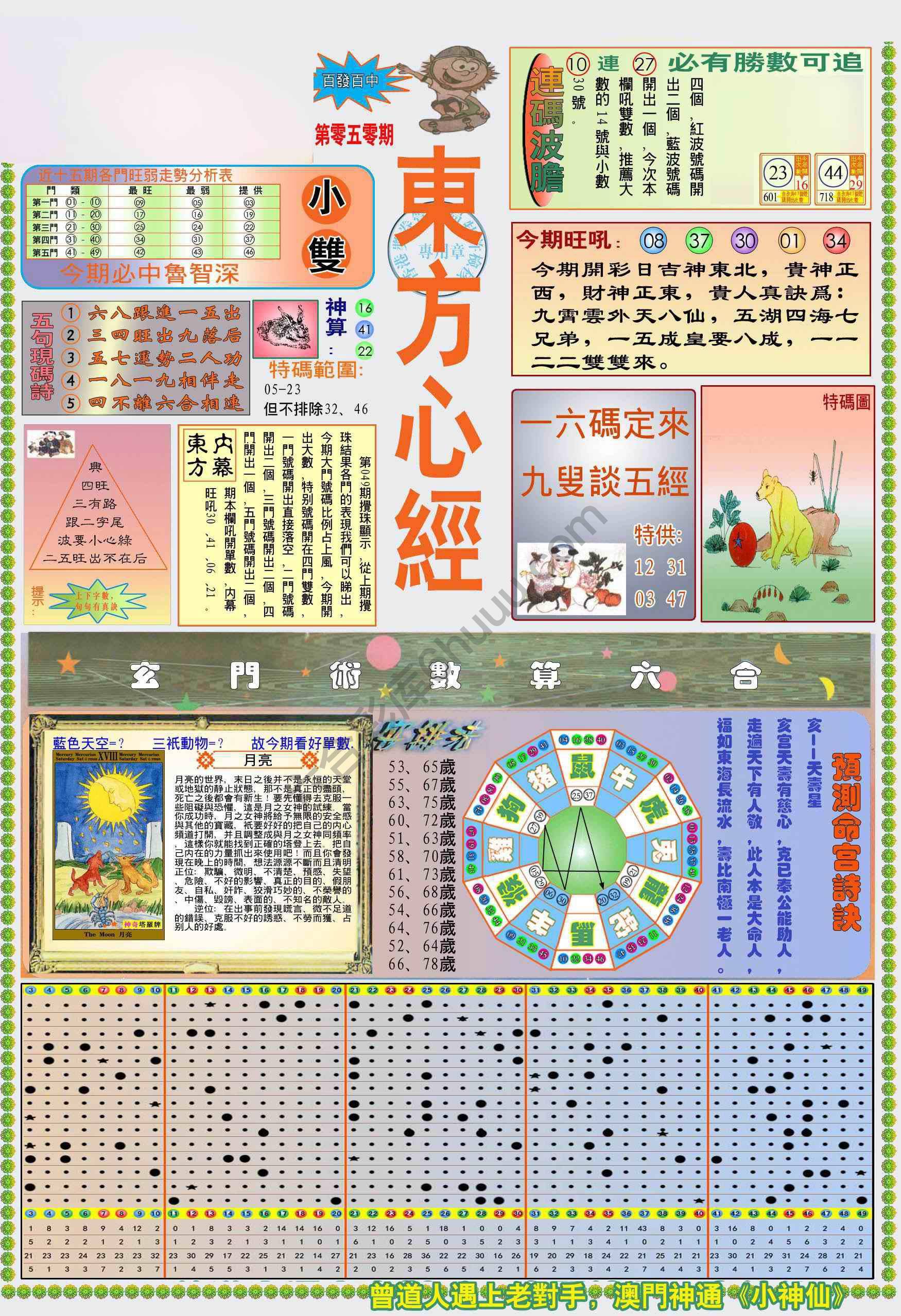 新版东方心经
